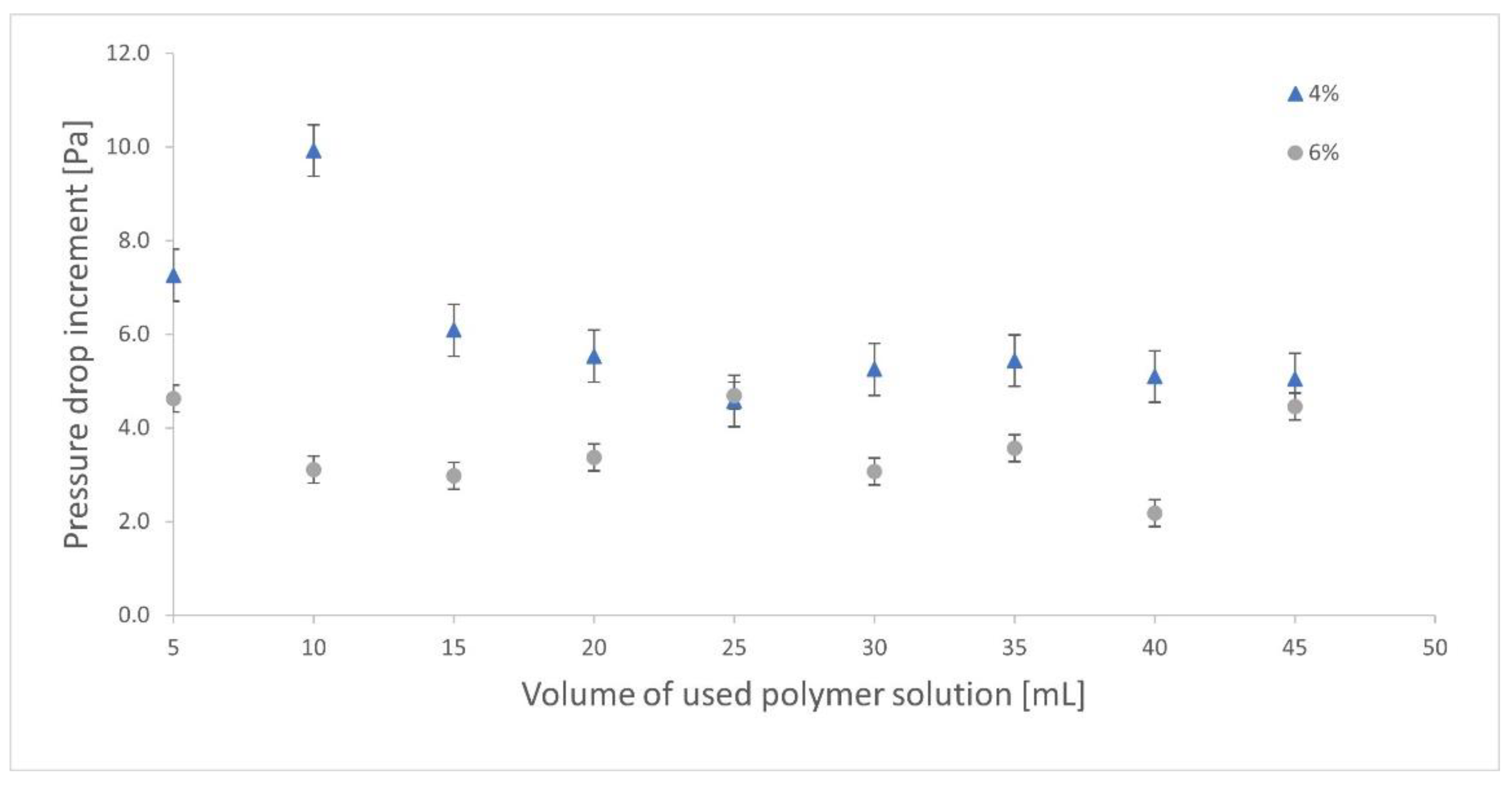 Processes 10 02598 g008 Processes 10 02598 g008