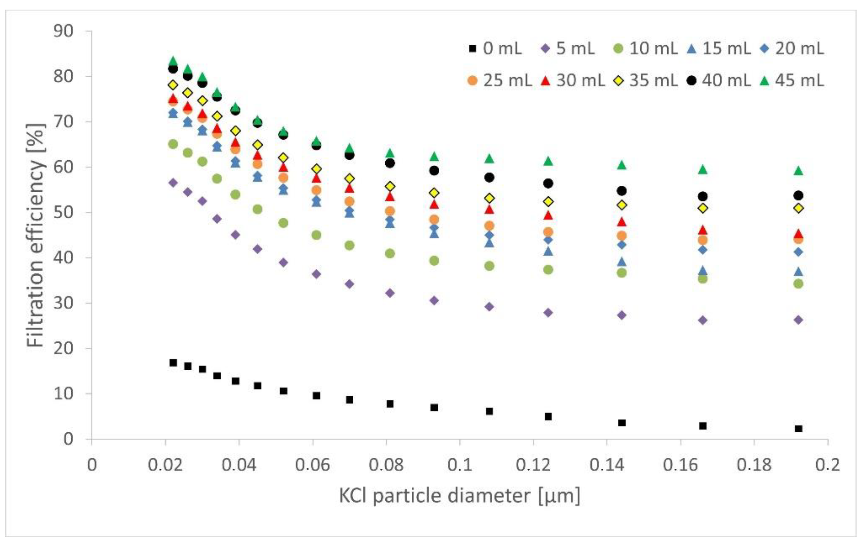 Processes 10 02598 g009 Processes 10 02598 g009