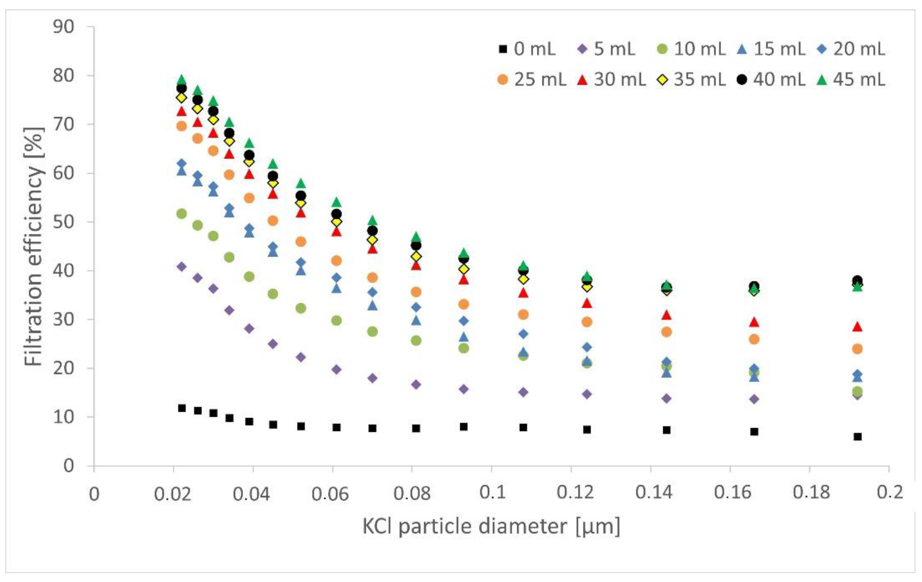 Processes 10 02598 g010 Processes 10 02598 g010