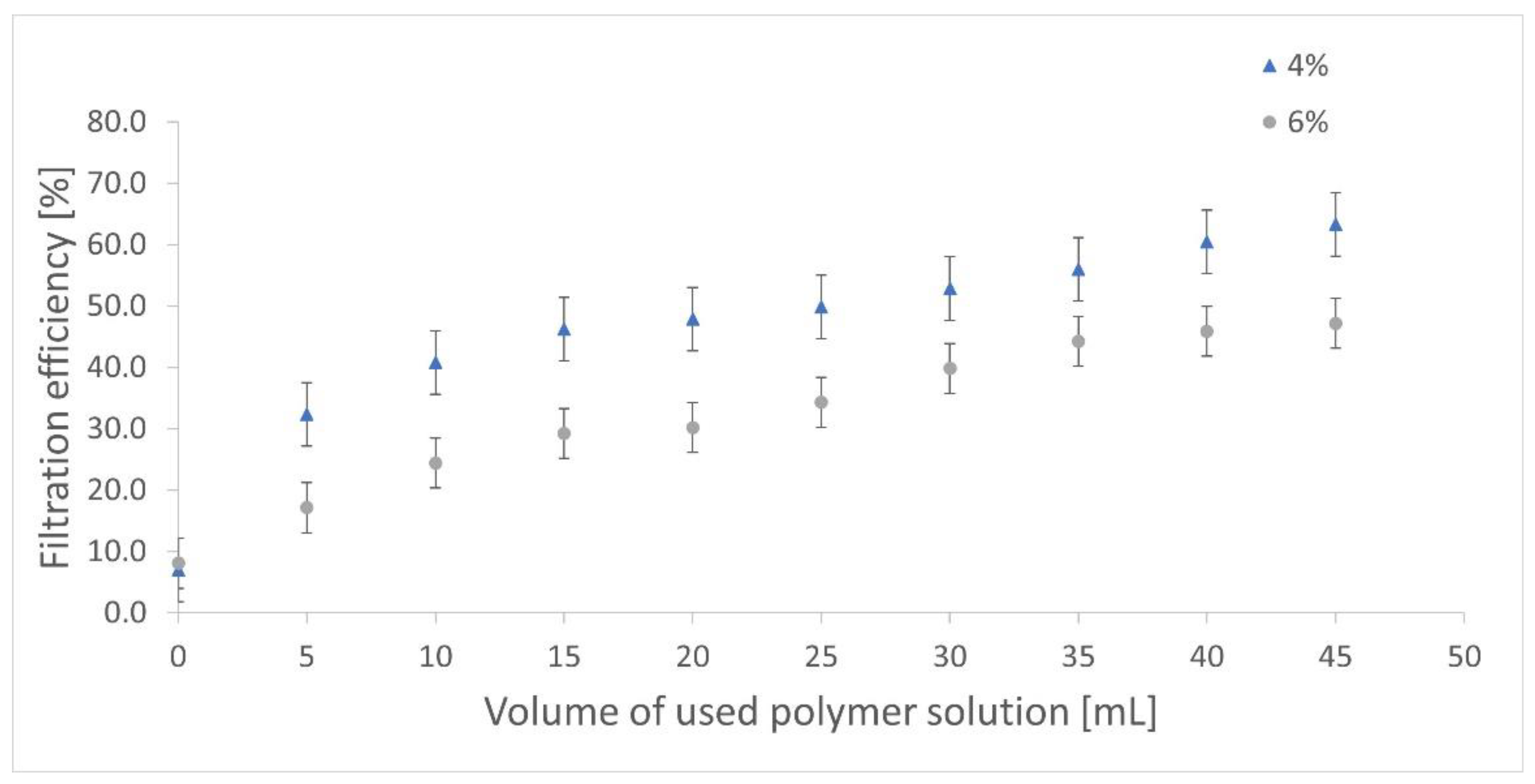 Processes 10 02598 g011 Processes 10 02598 g011