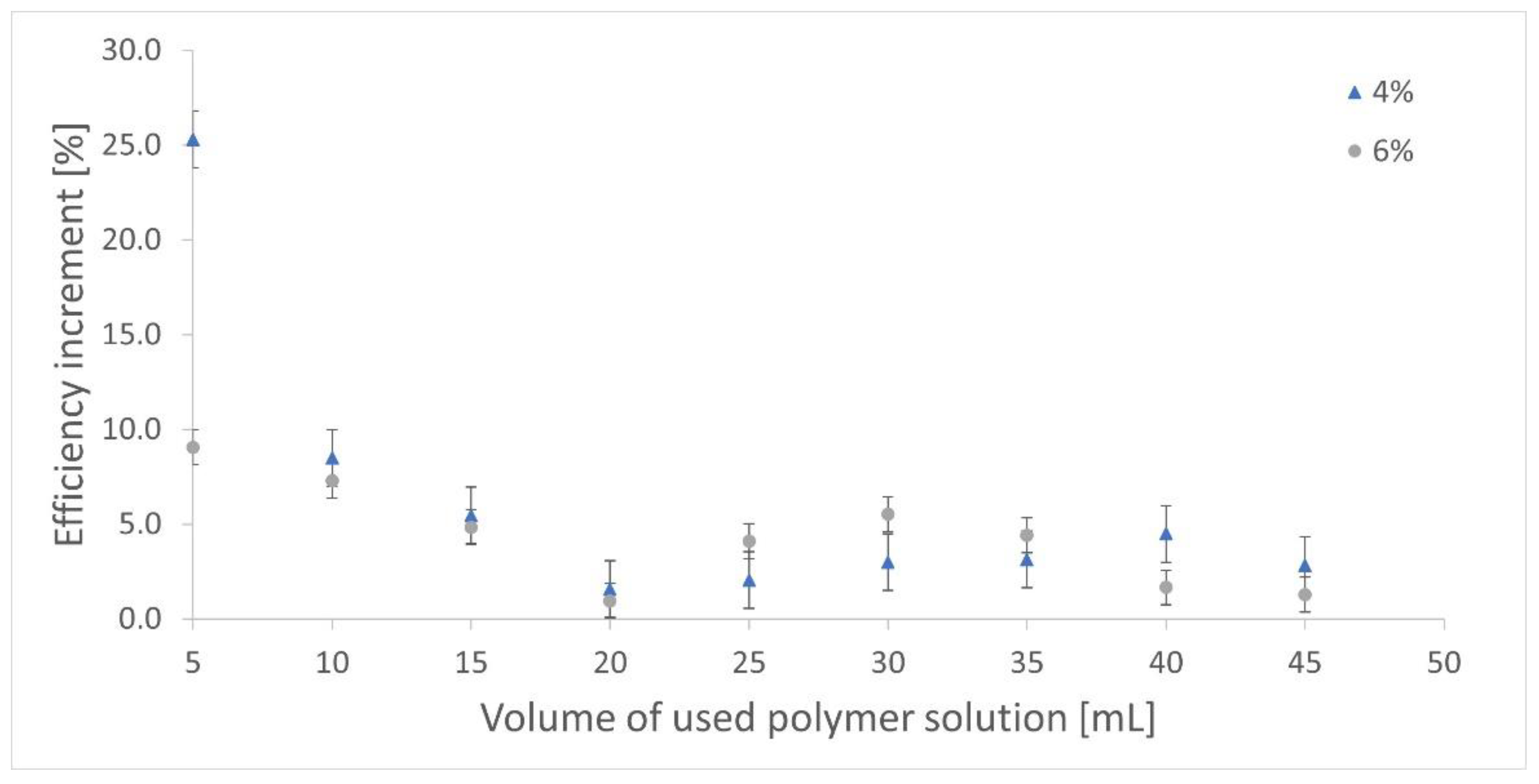 Processes 10 02598 g012 Processes 10 02598 g012