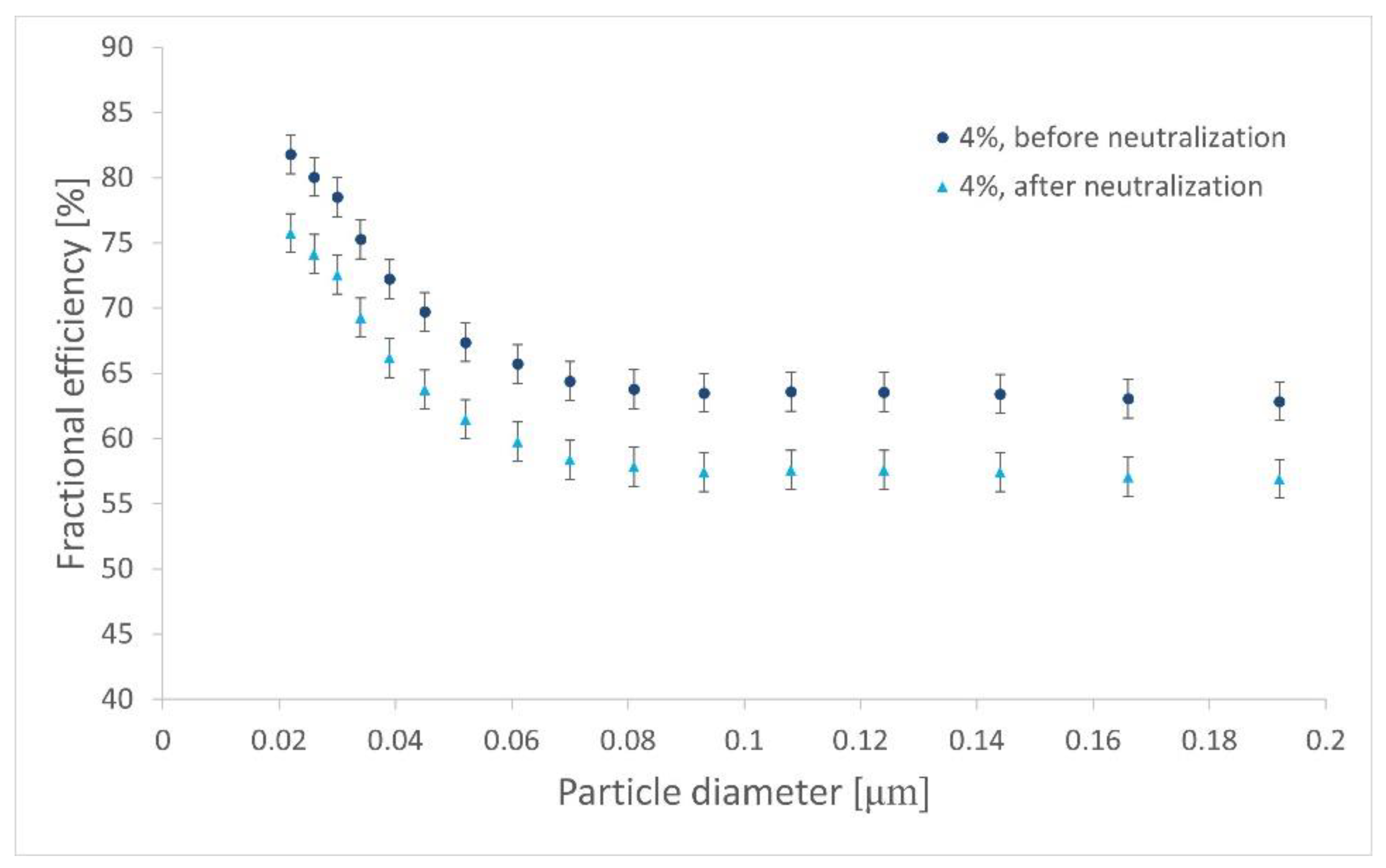 Processes 10 02598 g013 Processes 10 02598 g013