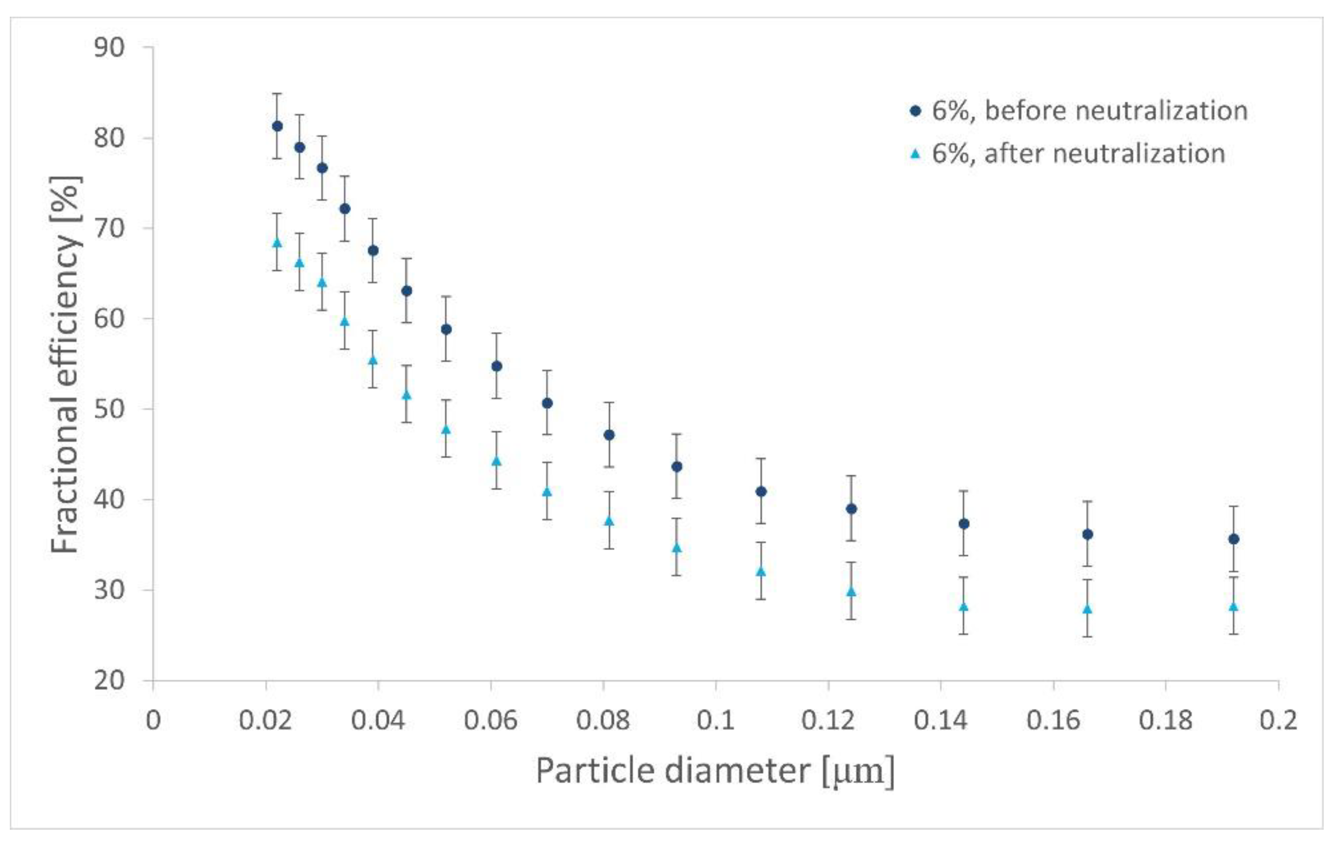 Processes 10 02598 g014 Processes 10 02598 g014
