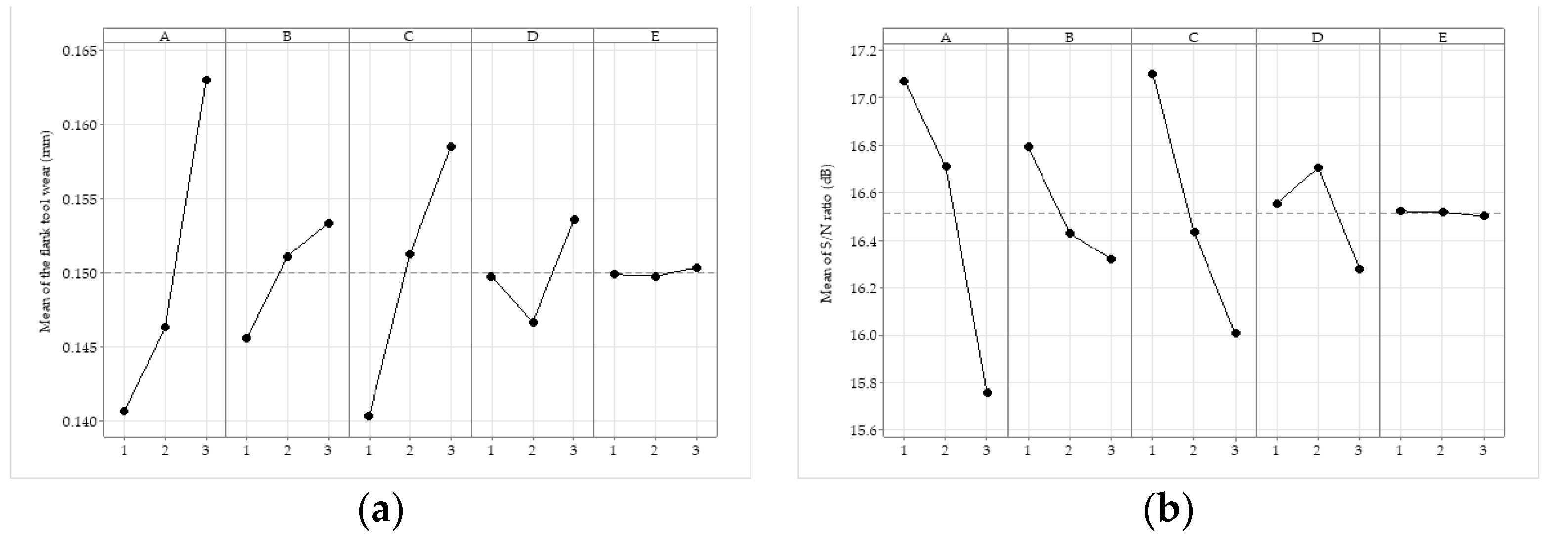 Processes 10 02599 g007 Processes 10 02599 g007