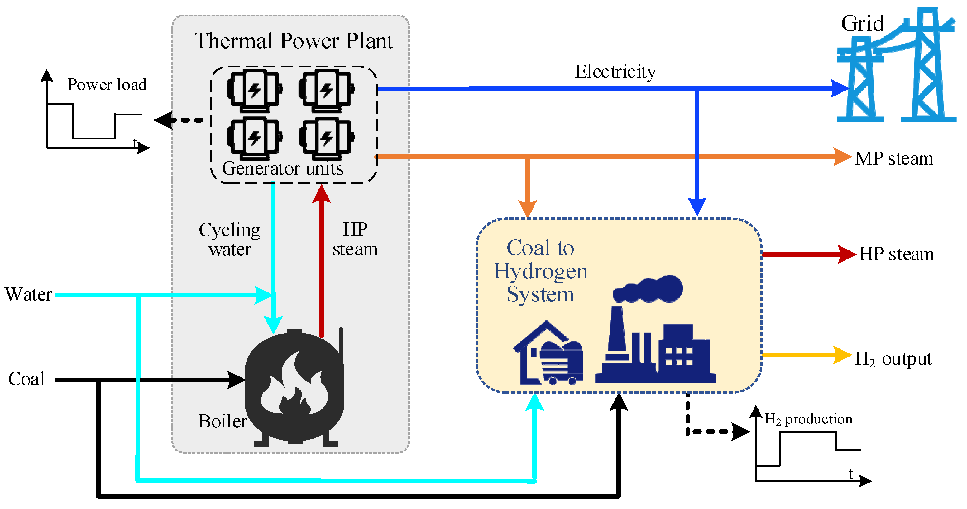 Processes 10 02600 g001