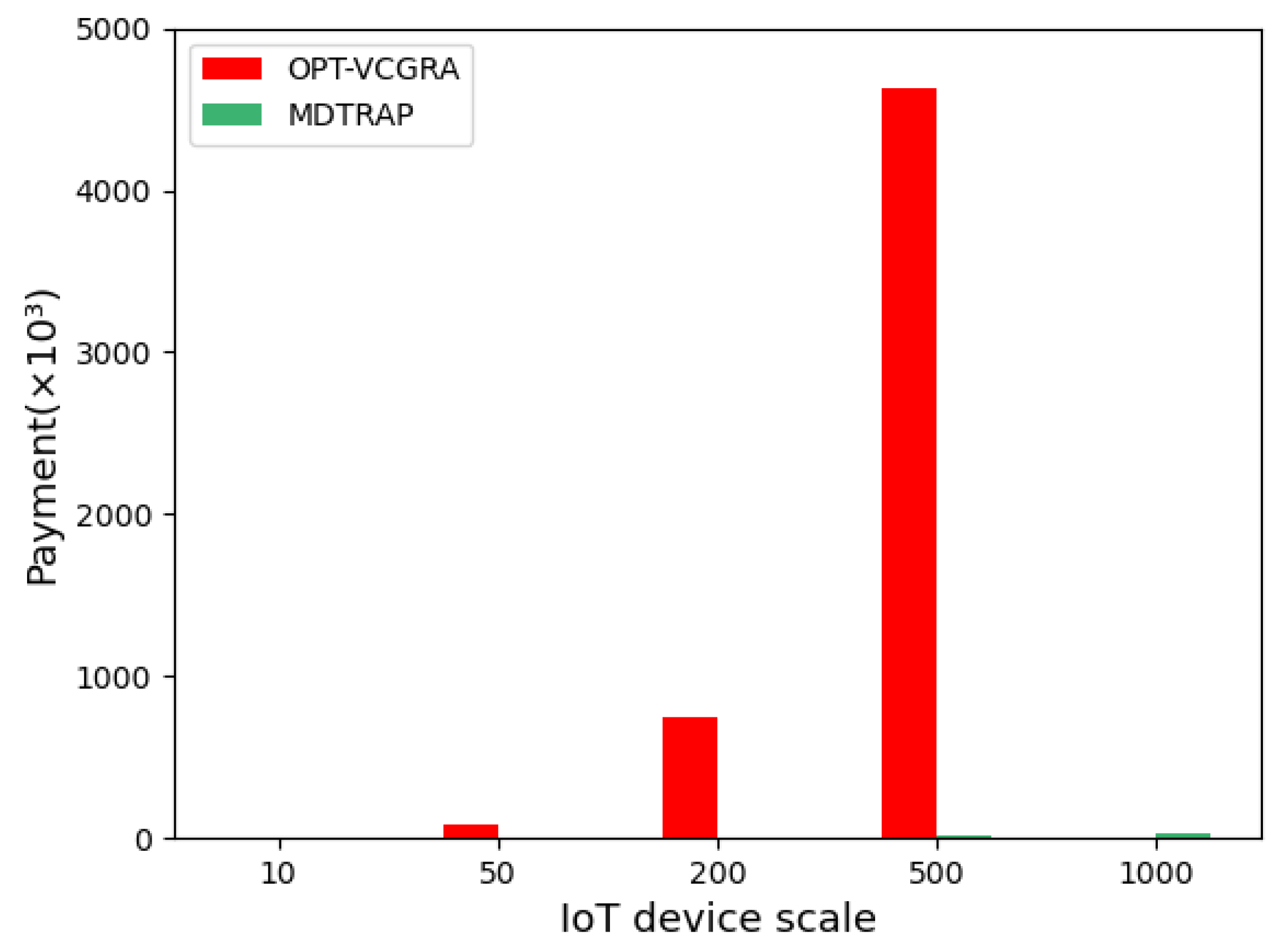 Processes 10 02601 g006