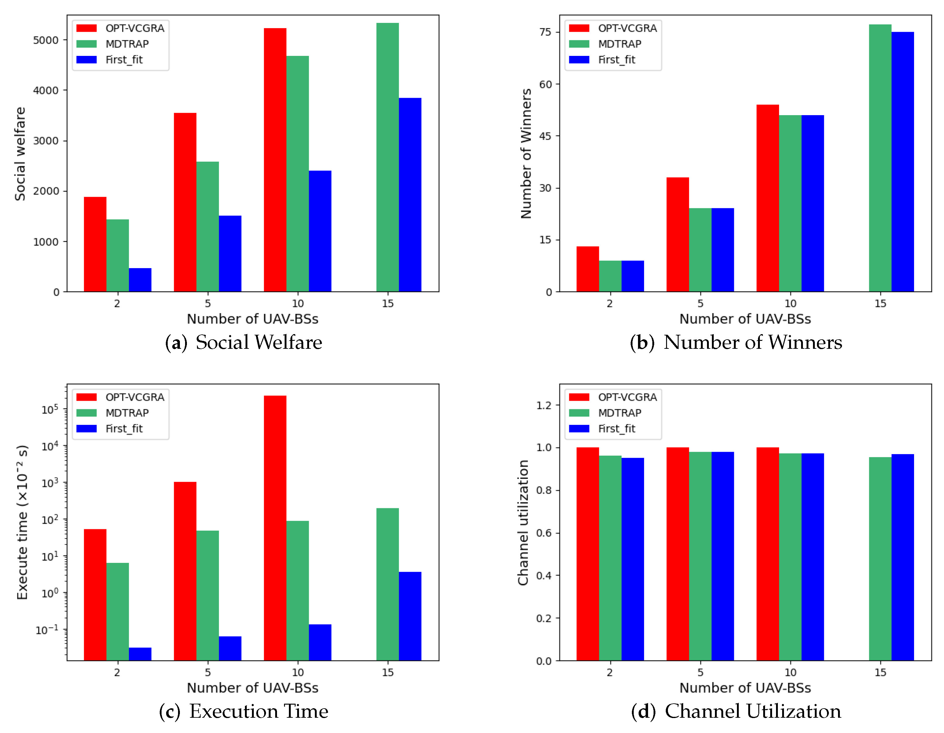 Processes 10 02601 g007