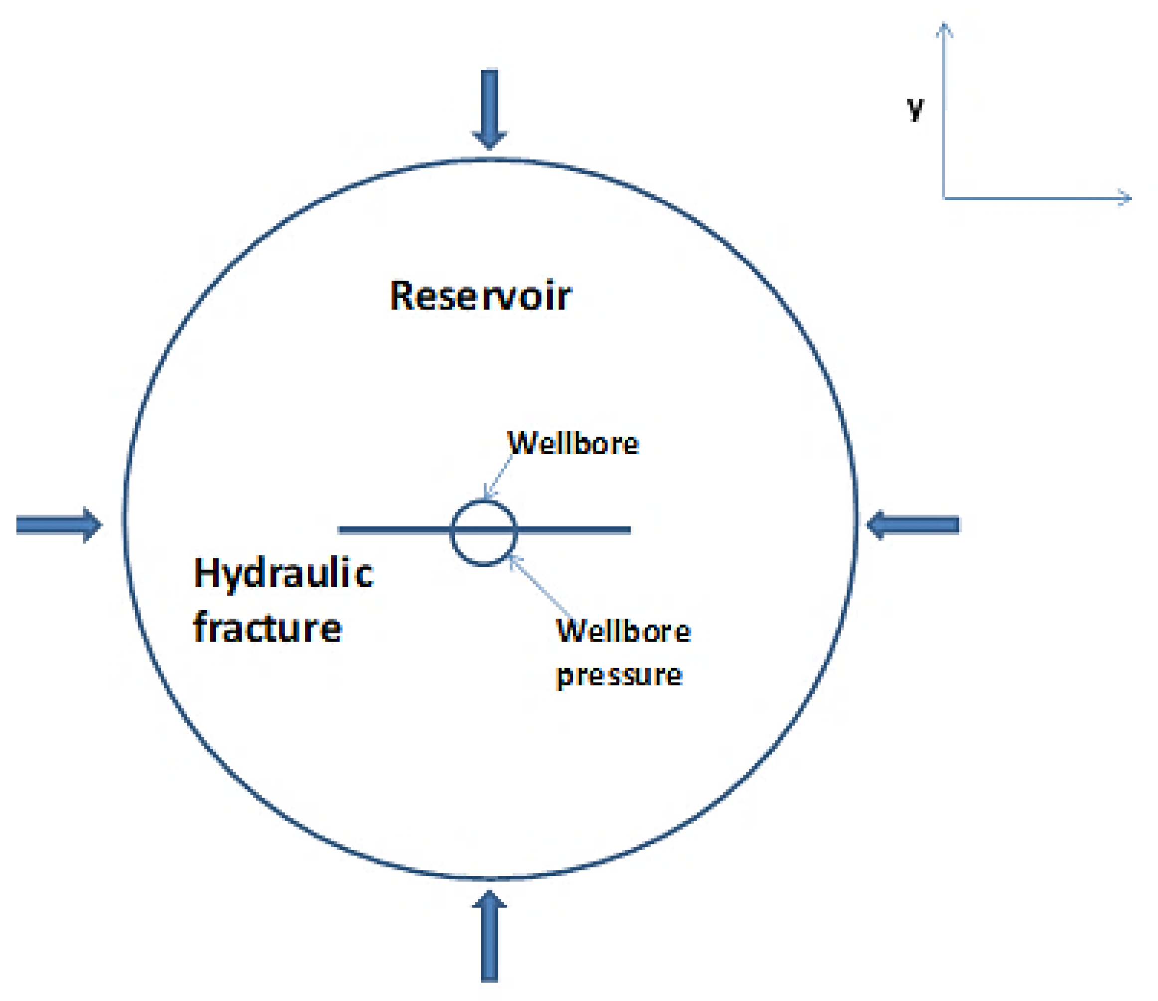 Processes 10 02602 g001 Processes 10 02602 g001