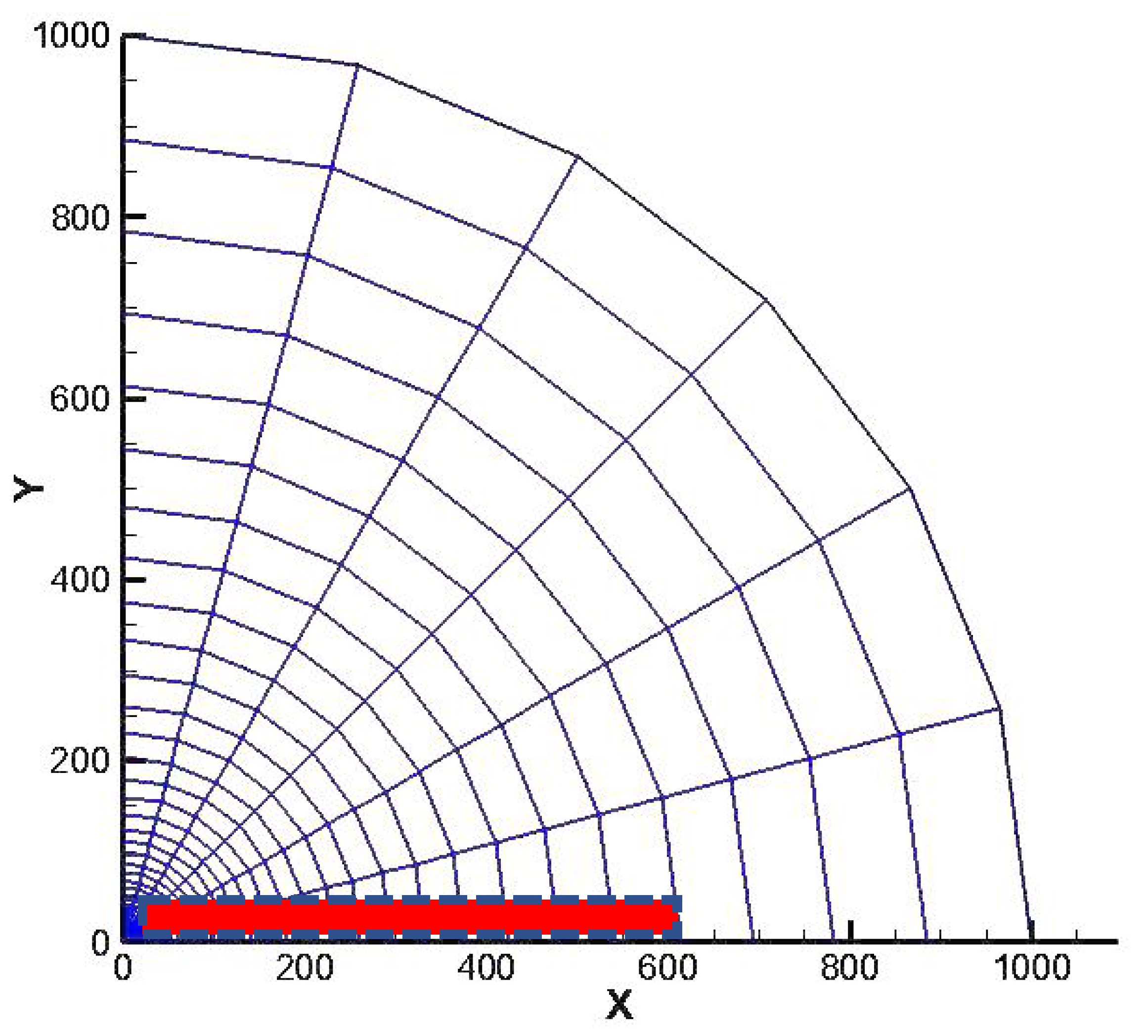 Processes 10 02602 g002 Processes 10 02602 g002