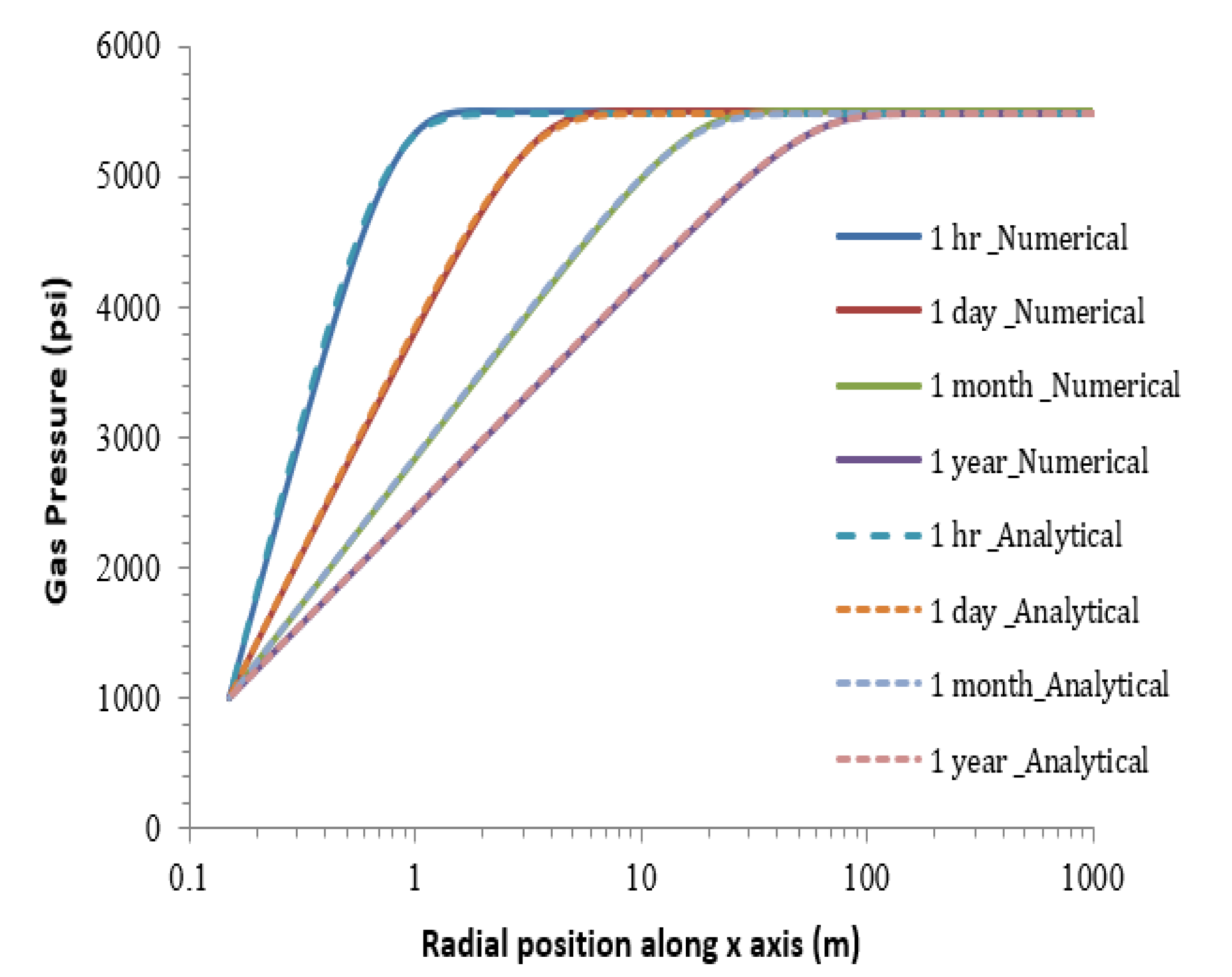 Processes 10 02602 g004 Processes 10 02602 g004