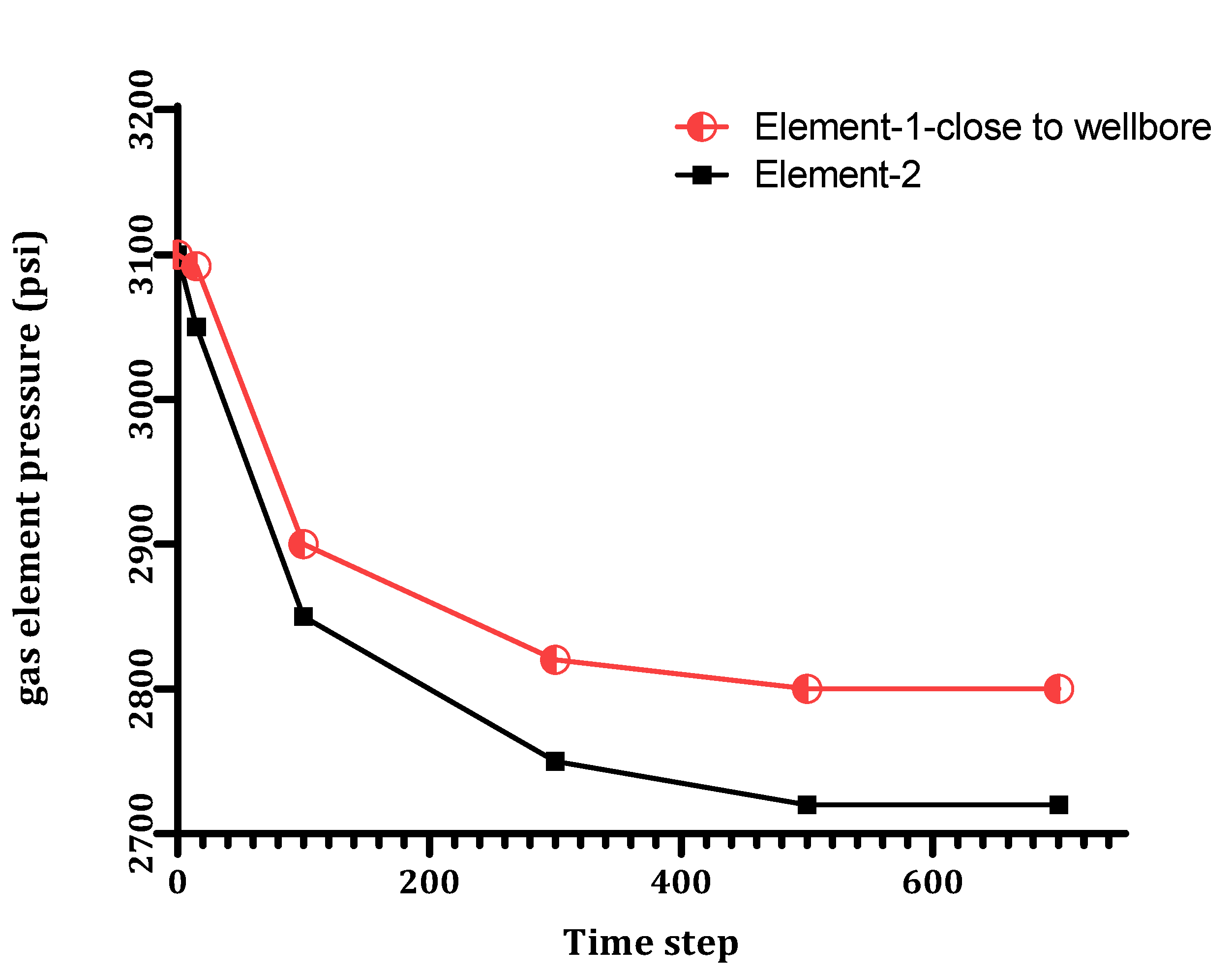 Processes 10 02602 g008 Processes 10 02602 g008