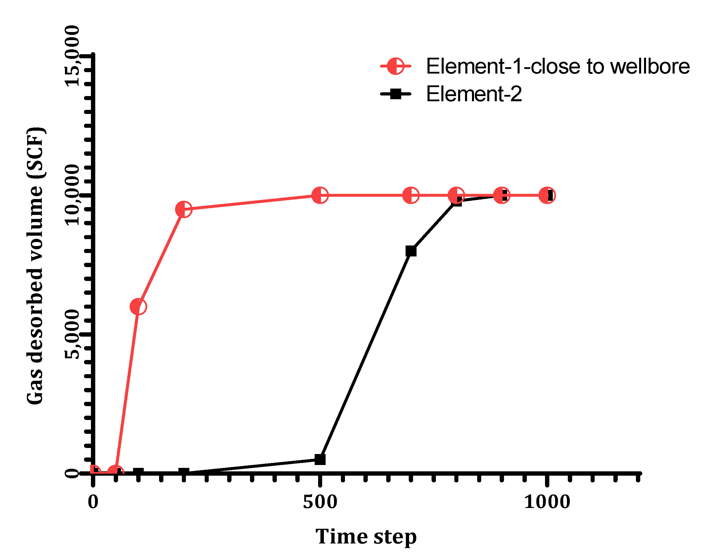 Processes 10 02602 g010 Processes 10 02602 g010