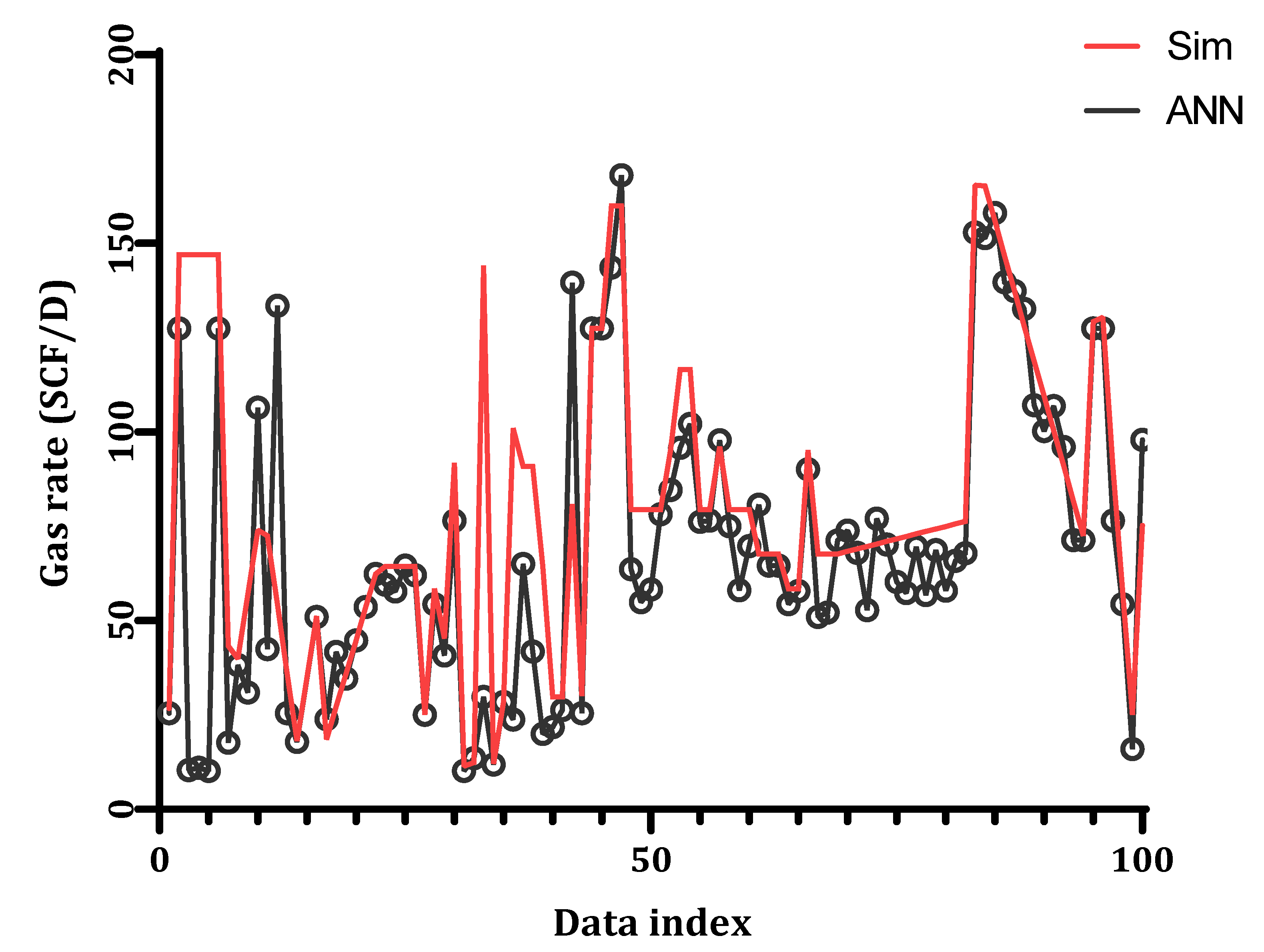 Processes 10 02602 g016 Processes 10 02602 g016