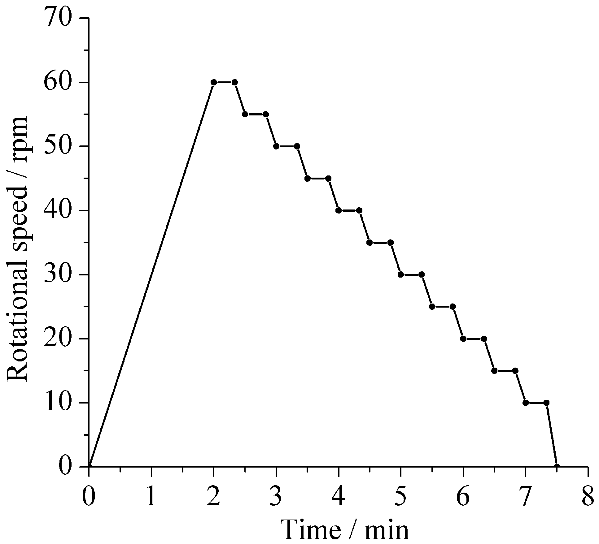 Processes 10 02603 g001 Processes 10 02603 g001