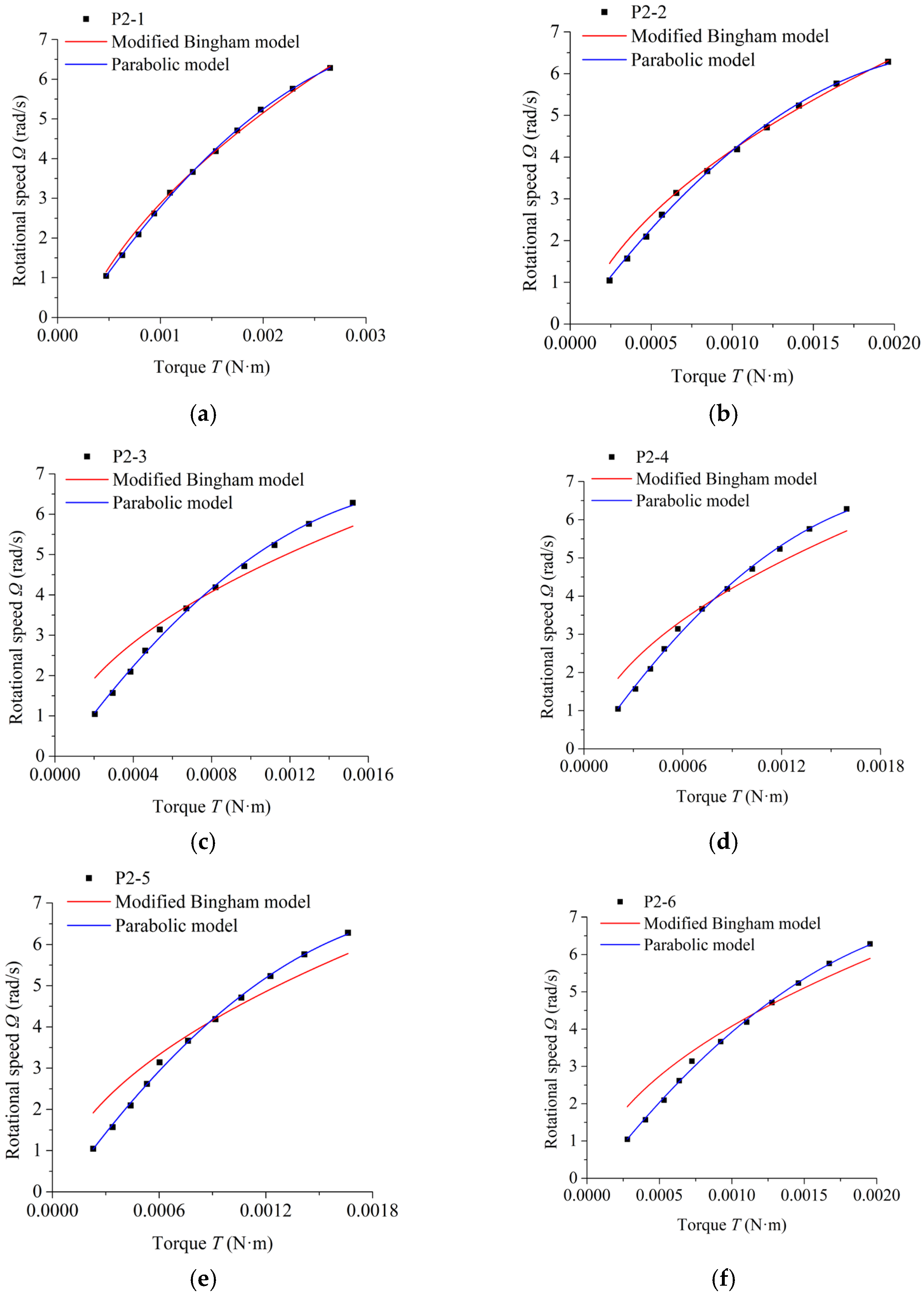 Processes 10 02603 g005a Processes 10 02603 g005a