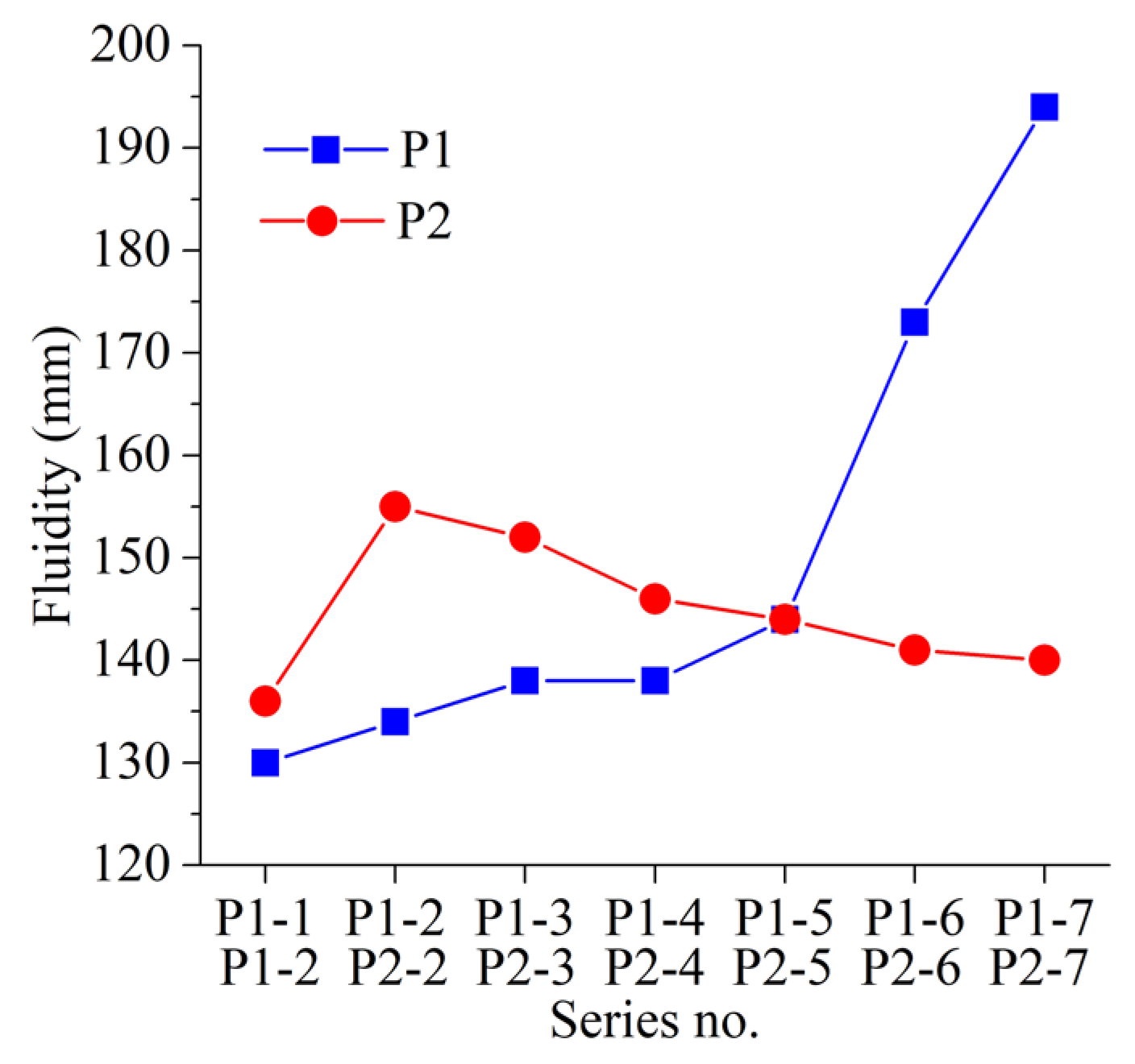 Processes 10 02603 g007 Processes 10 02603 g007