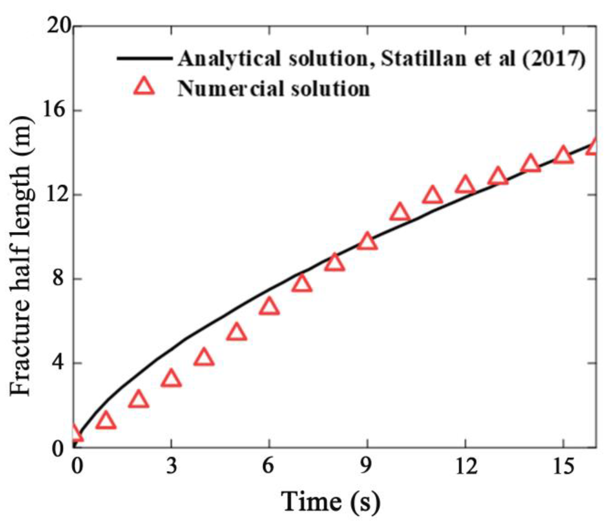 Processes 10 02604 g001 Processes 10 02604 g001