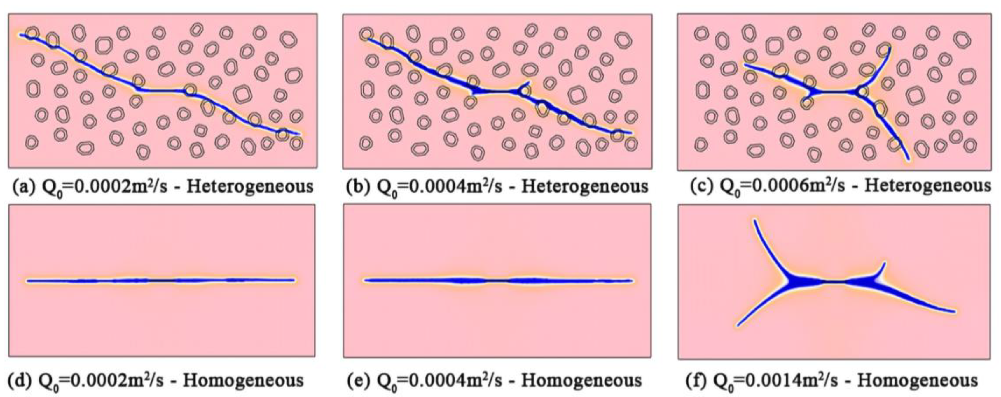 Processes 10 02604 g005 Processes 10 02604 g005
