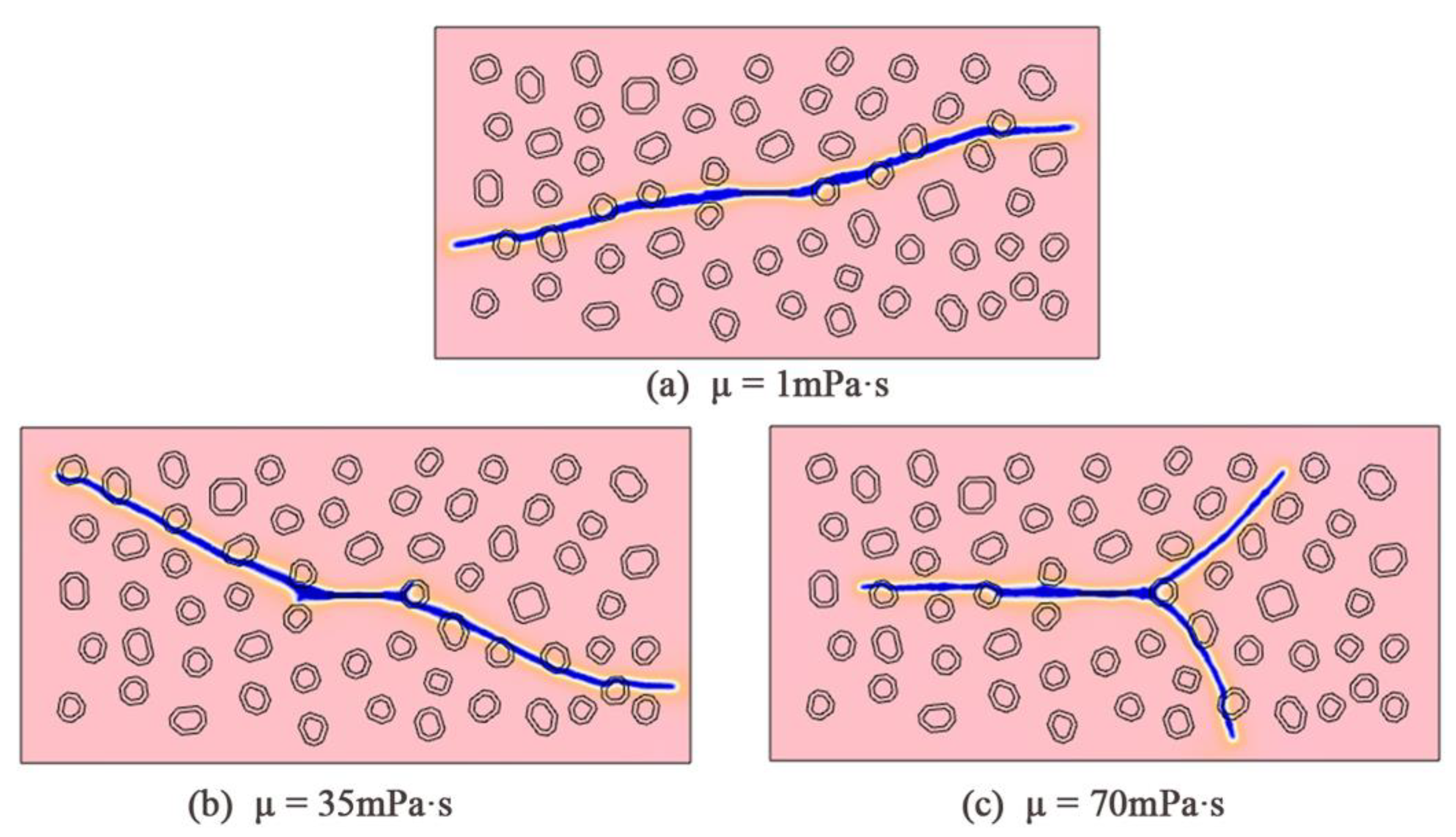Processes 10 02604 g008 Processes 10 02604 g008