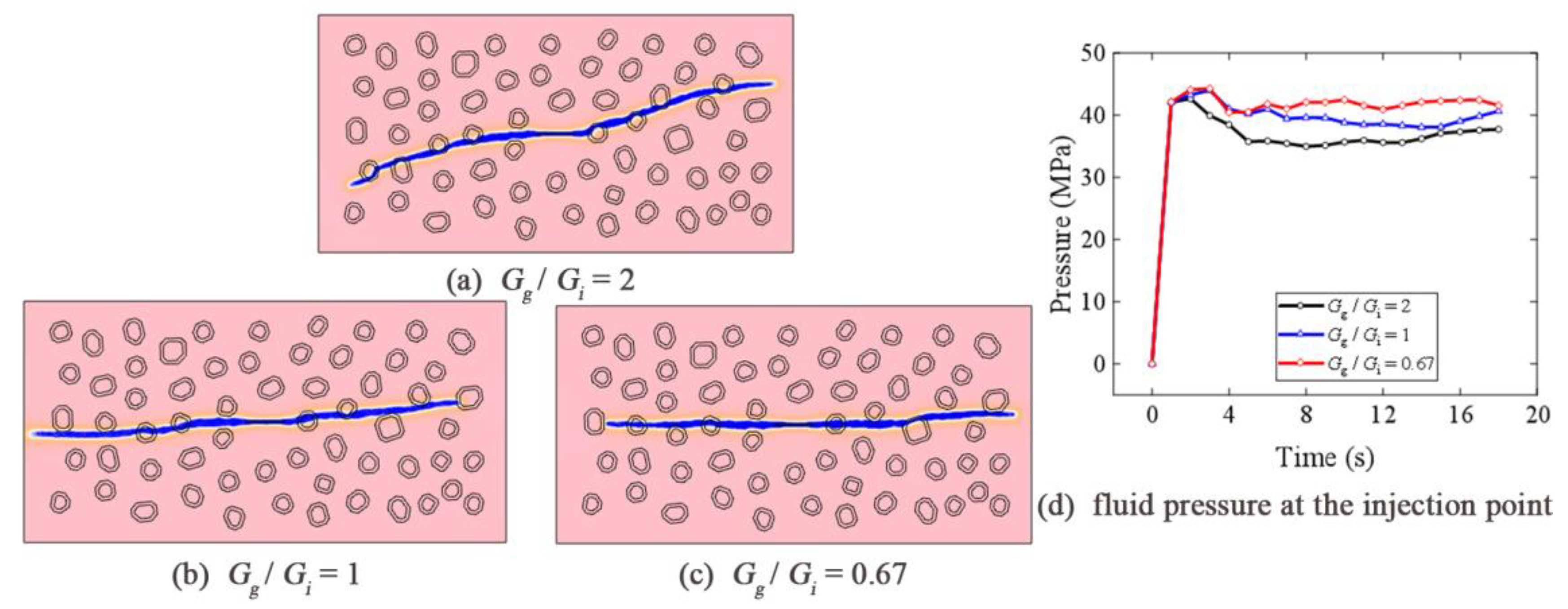 Processes 10 02604 g010 Processes 10 02604 g010