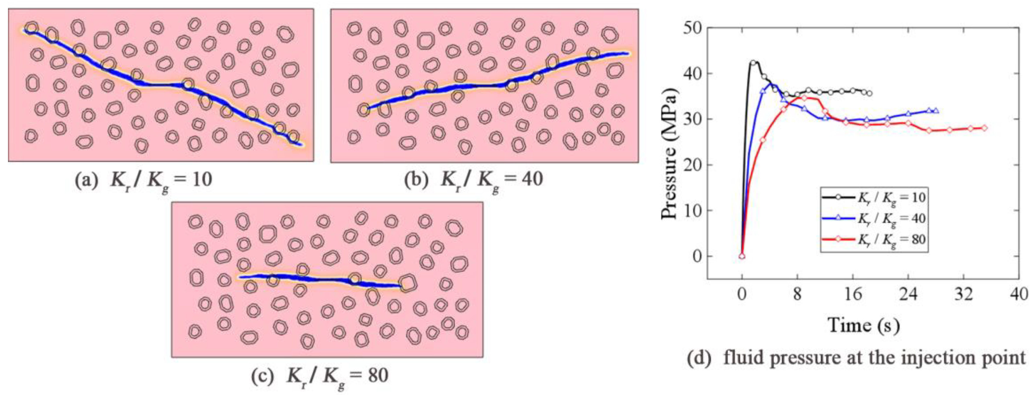 Processes 10 02604 g011 Processes 10 02604 g011