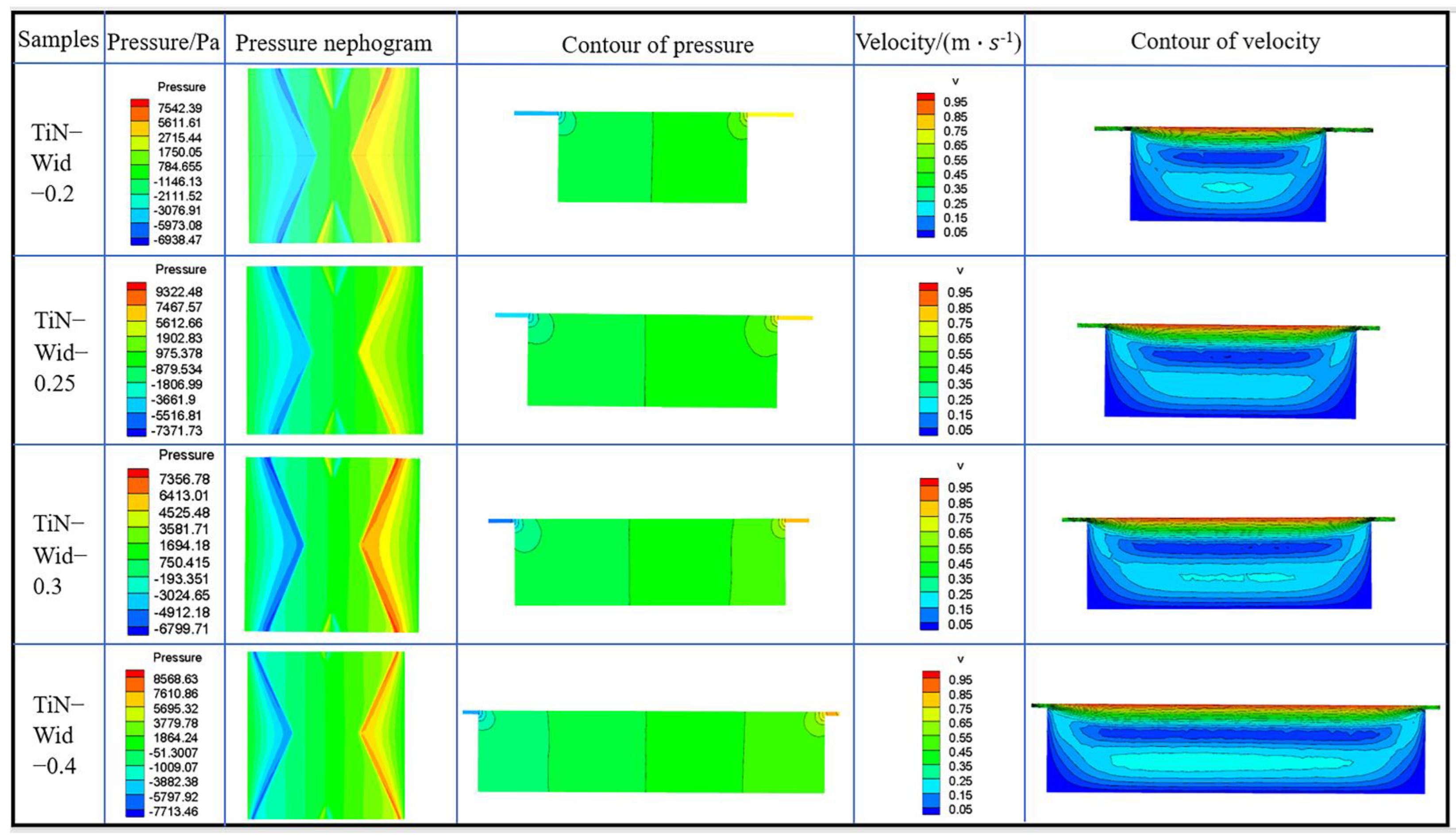Processes 10 02605 g006