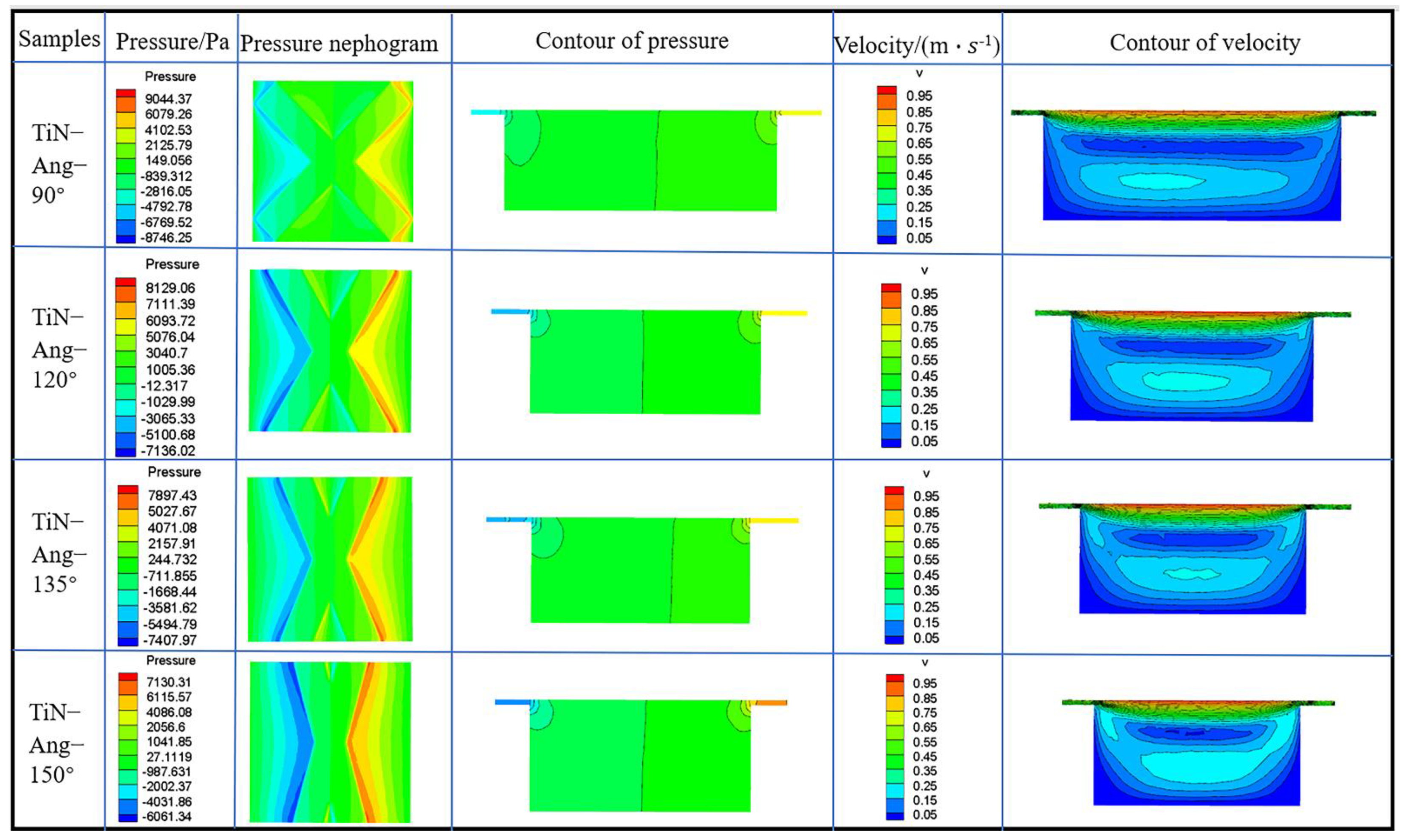 Processes 10 02605 g007