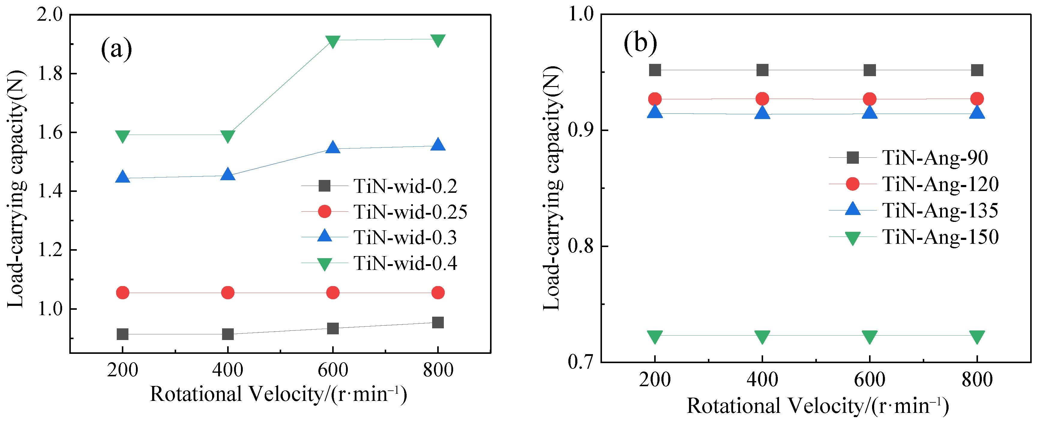 Processes 10 02605 g008