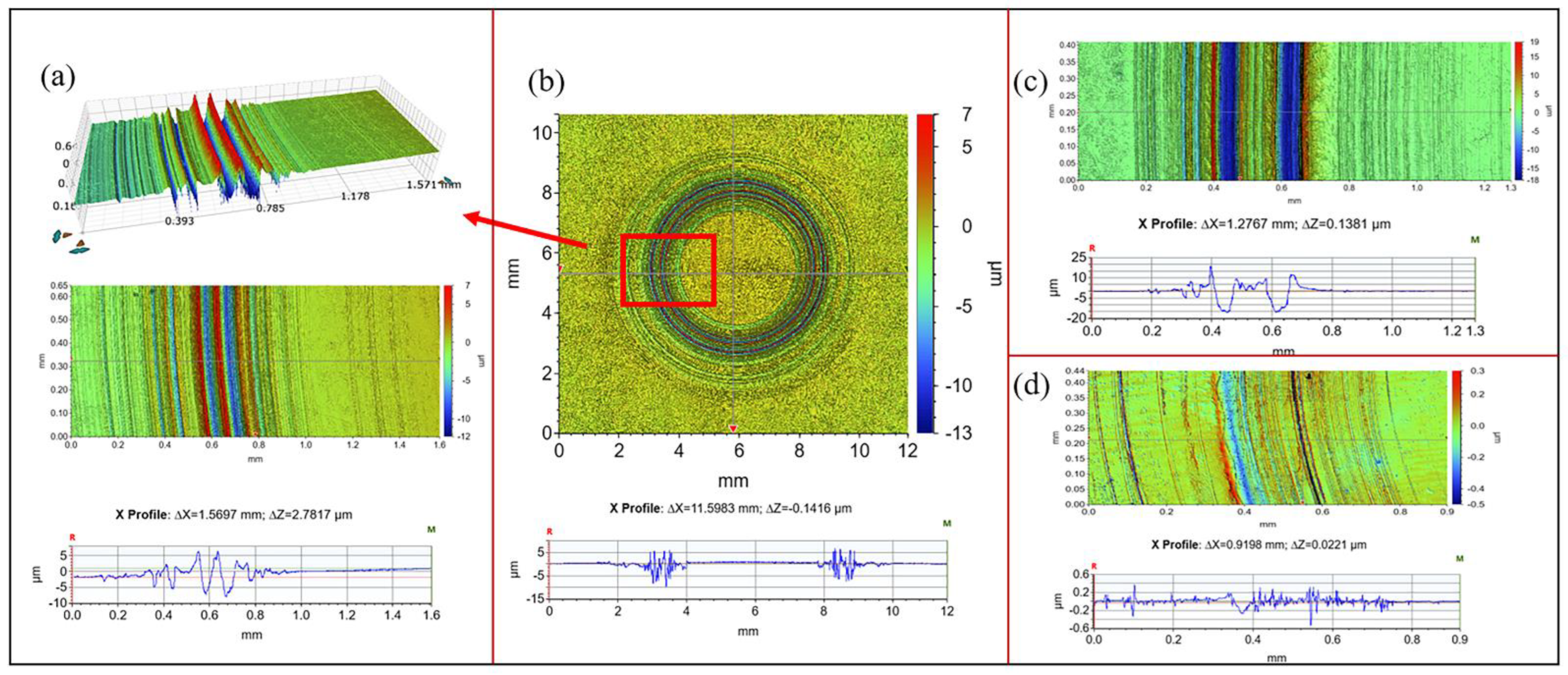 Processes 10 02605 g009