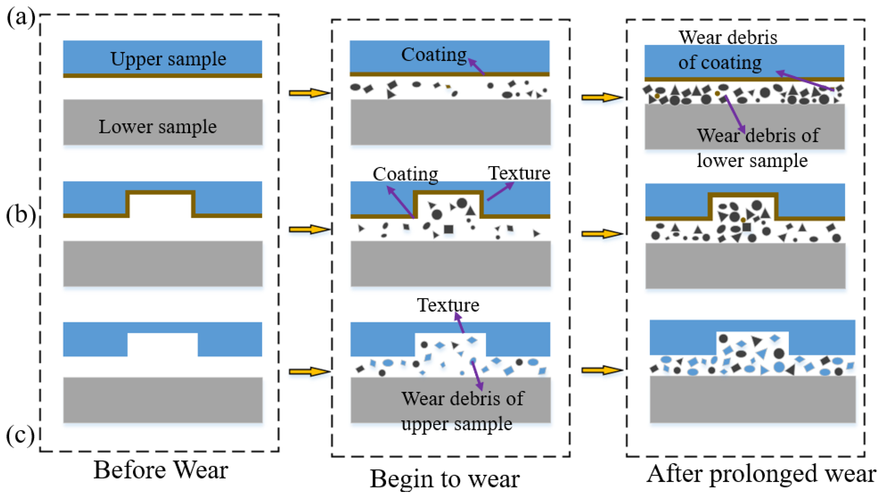 Processes 10 02605 g010