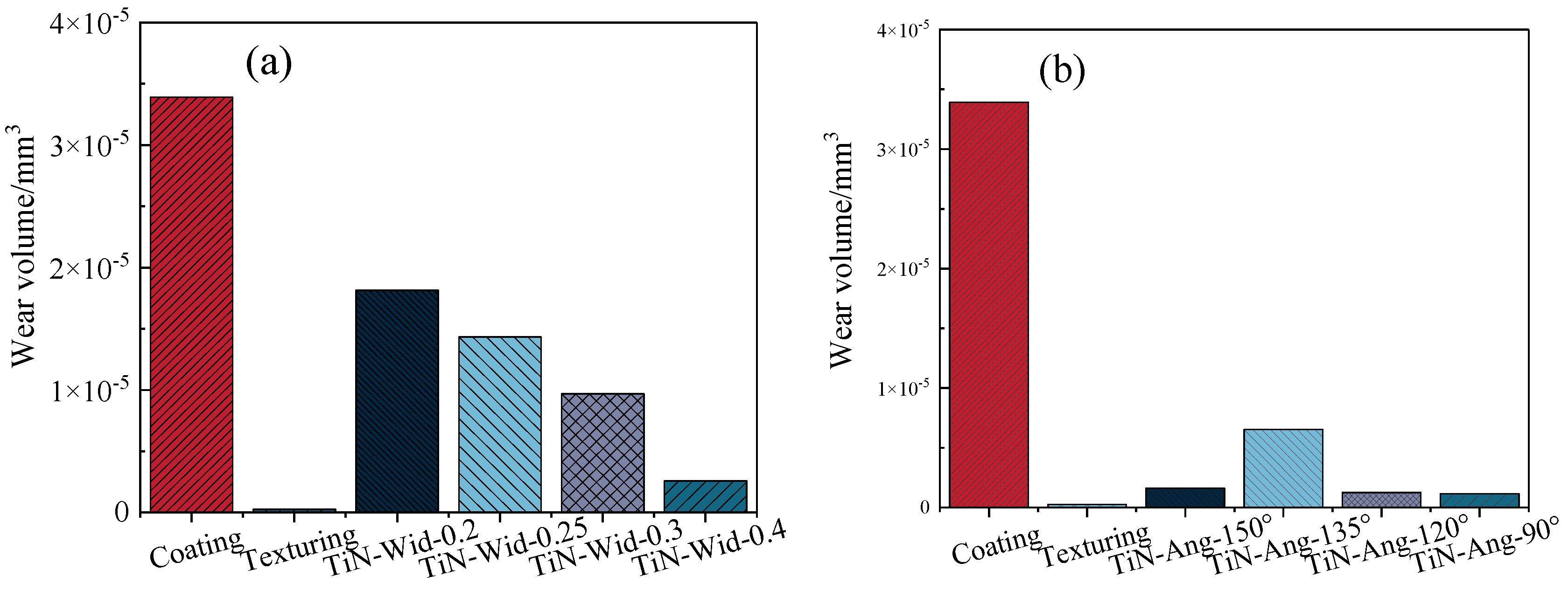 Processes 10 02605 g011