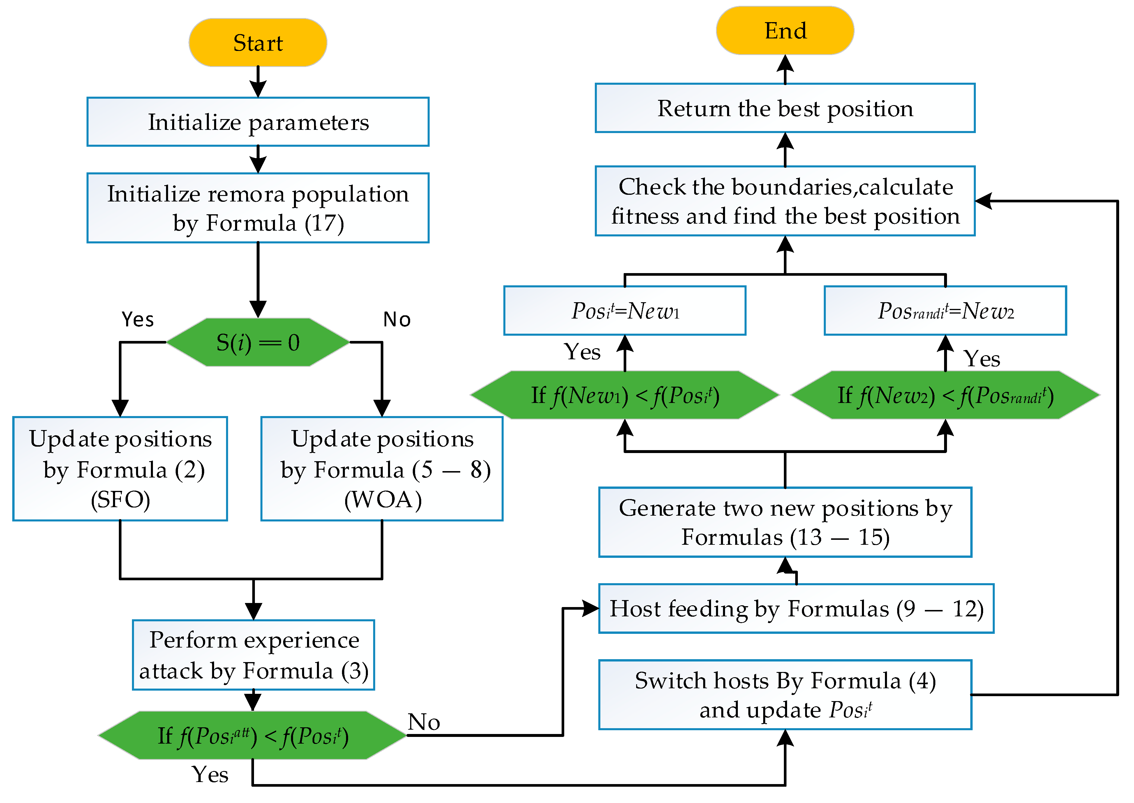 Processes 10 02606 g003 Processes 10 02606 g003