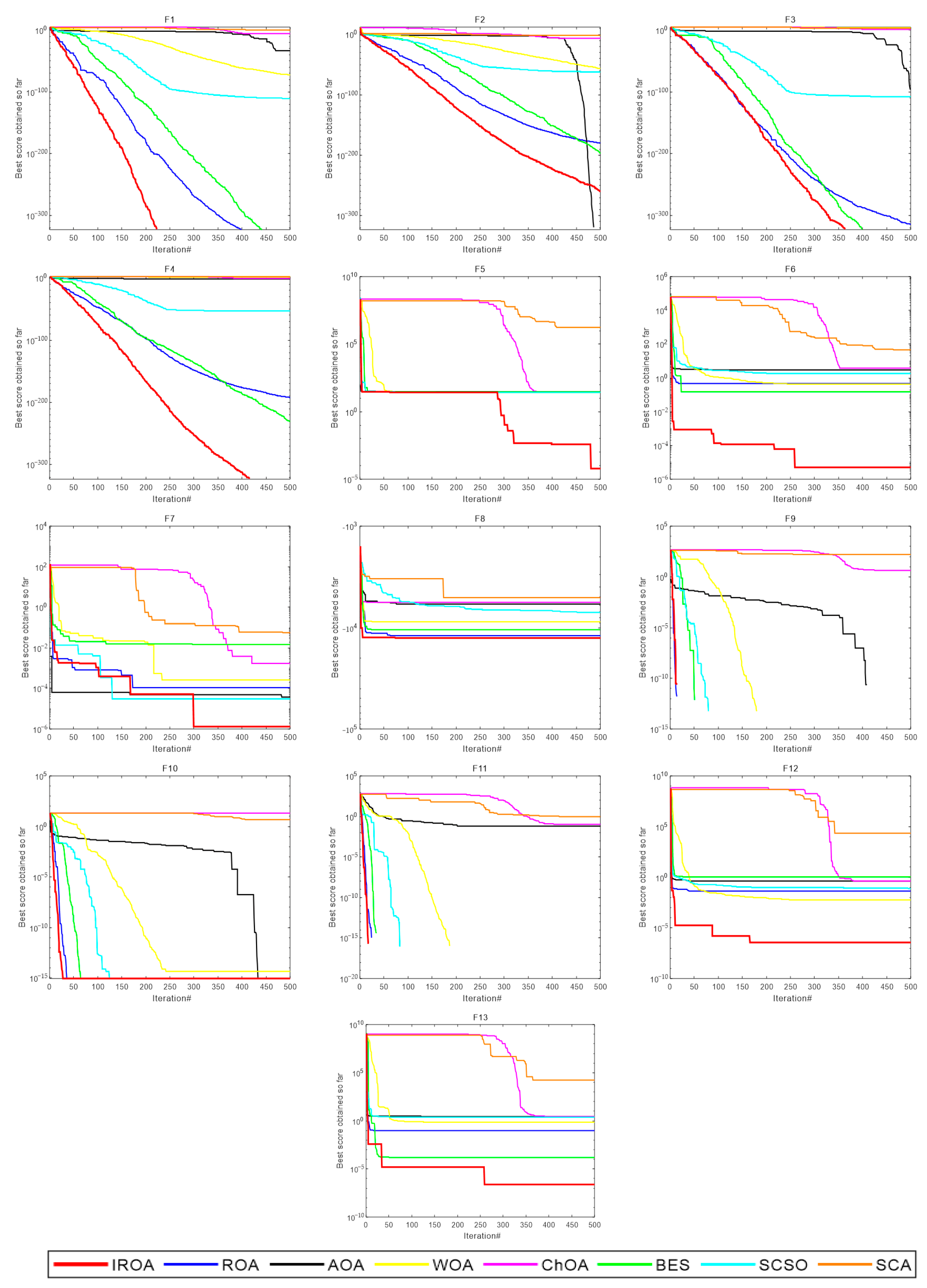 Processes 10 02606 g004 Processes 10 02606 g004