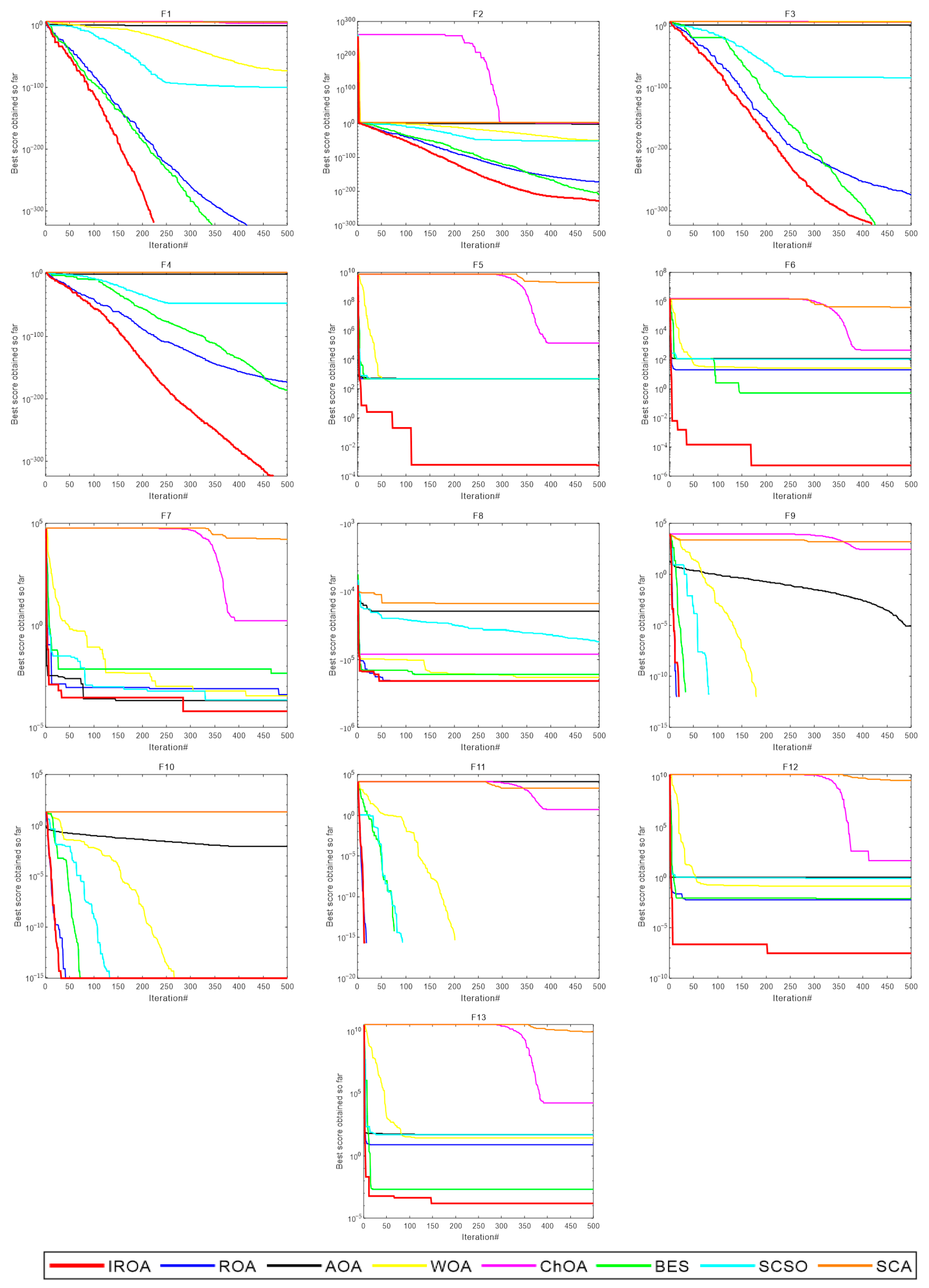 Processes 10 02606 g005 Processes 10 02606 g005