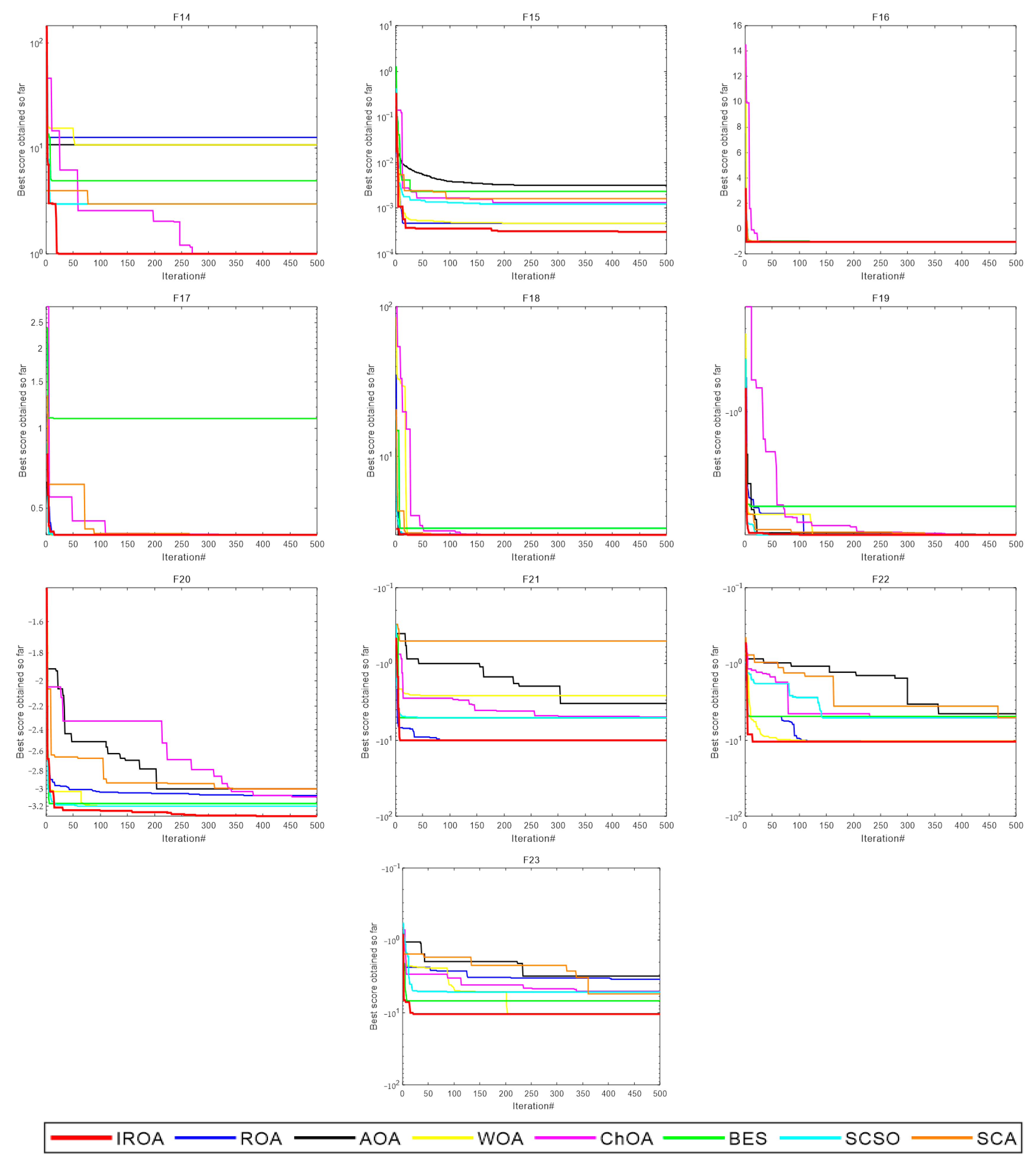 Processes 10 02606 g006 Processes 10 02606 g006