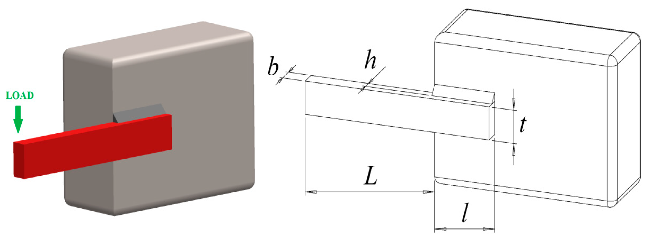 Processes 10 02606 g010 Processes 10 02606 g010
