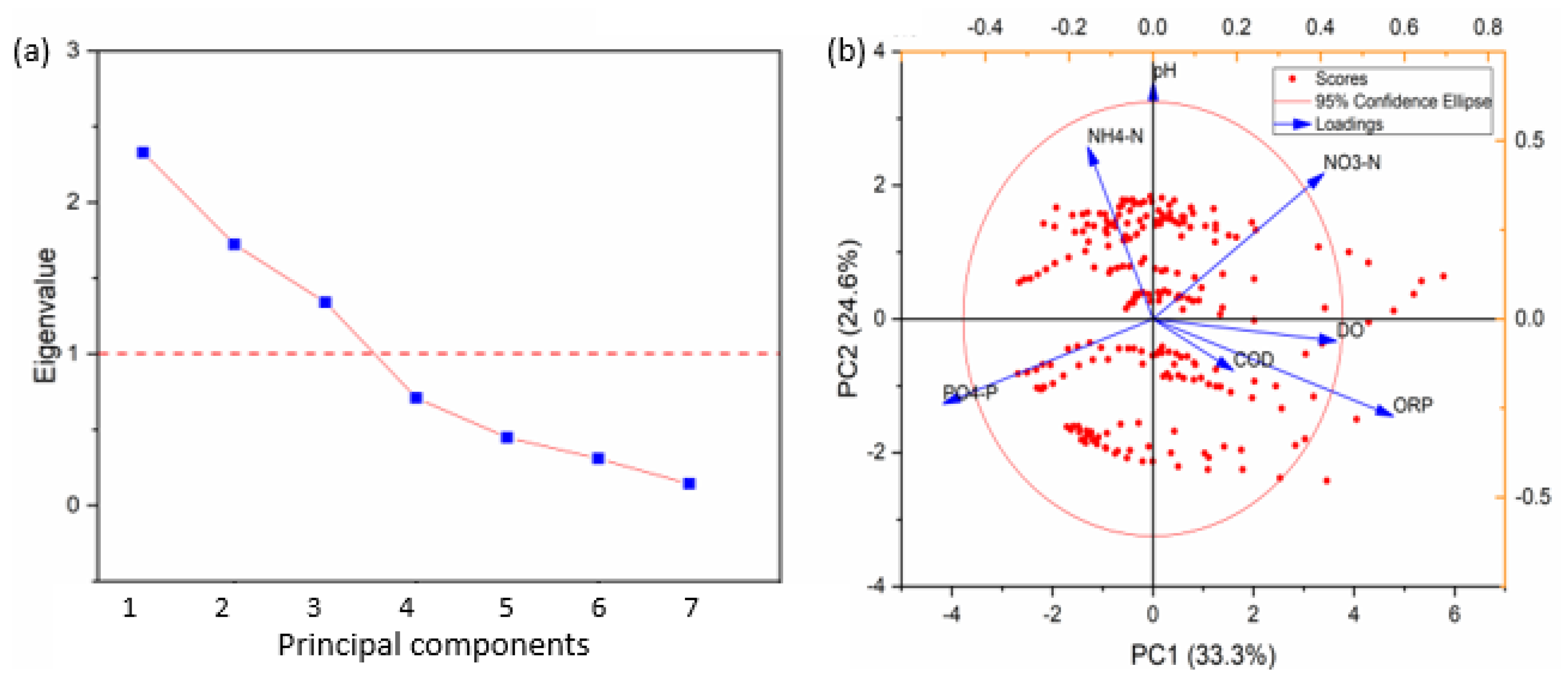 Processes 10 02607 g004