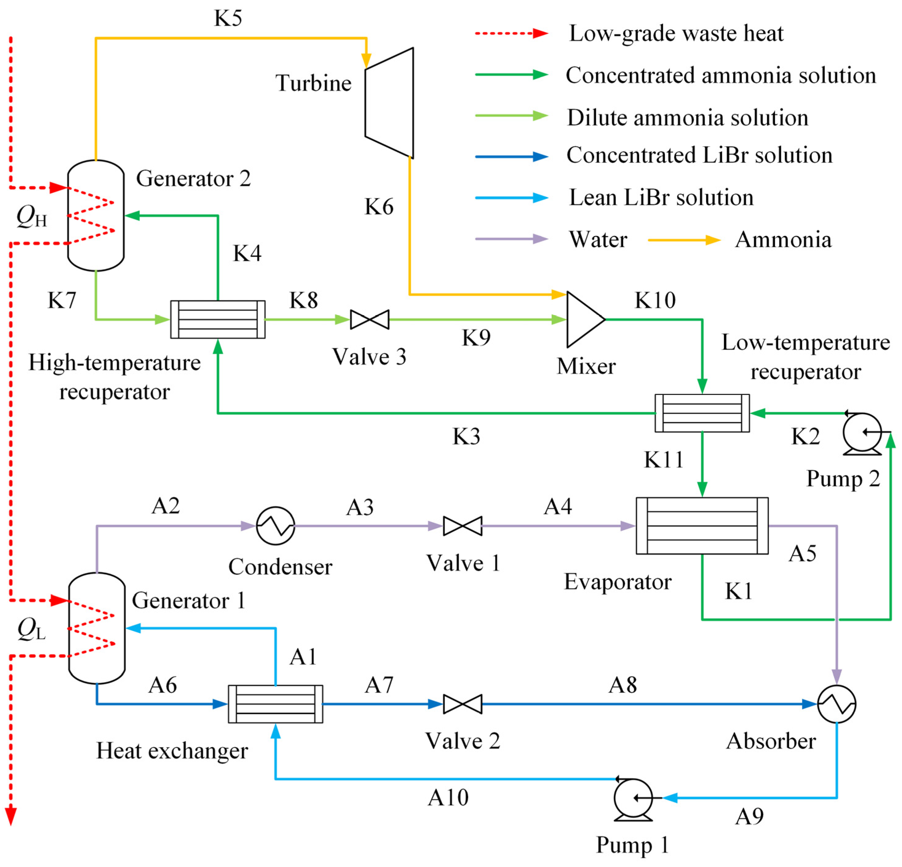 Processes 10 02608 g001 550