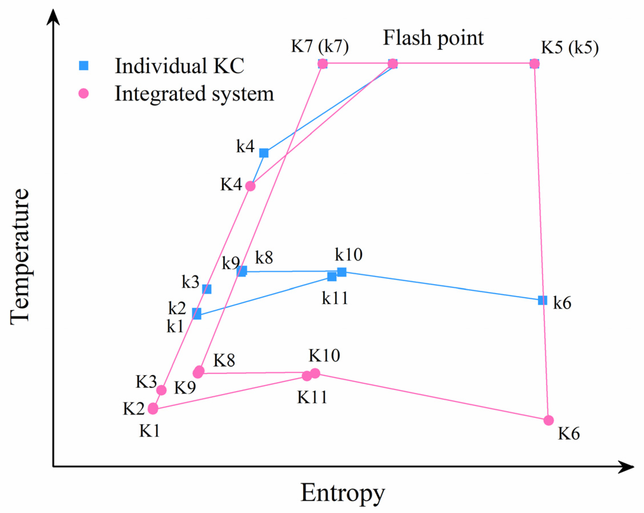 Processes 10 02608 g002 550