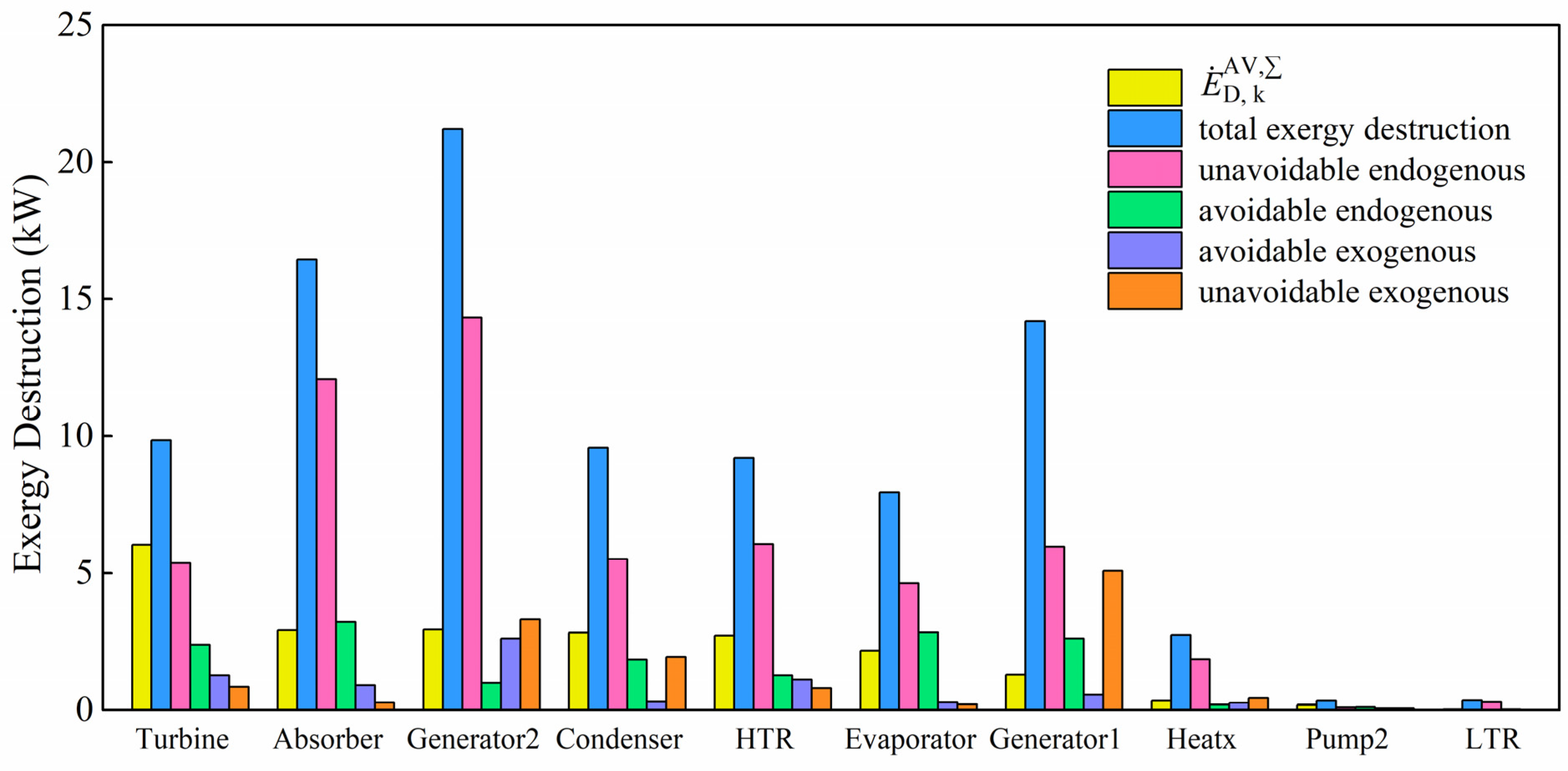 Processes 10 02608 g007 550