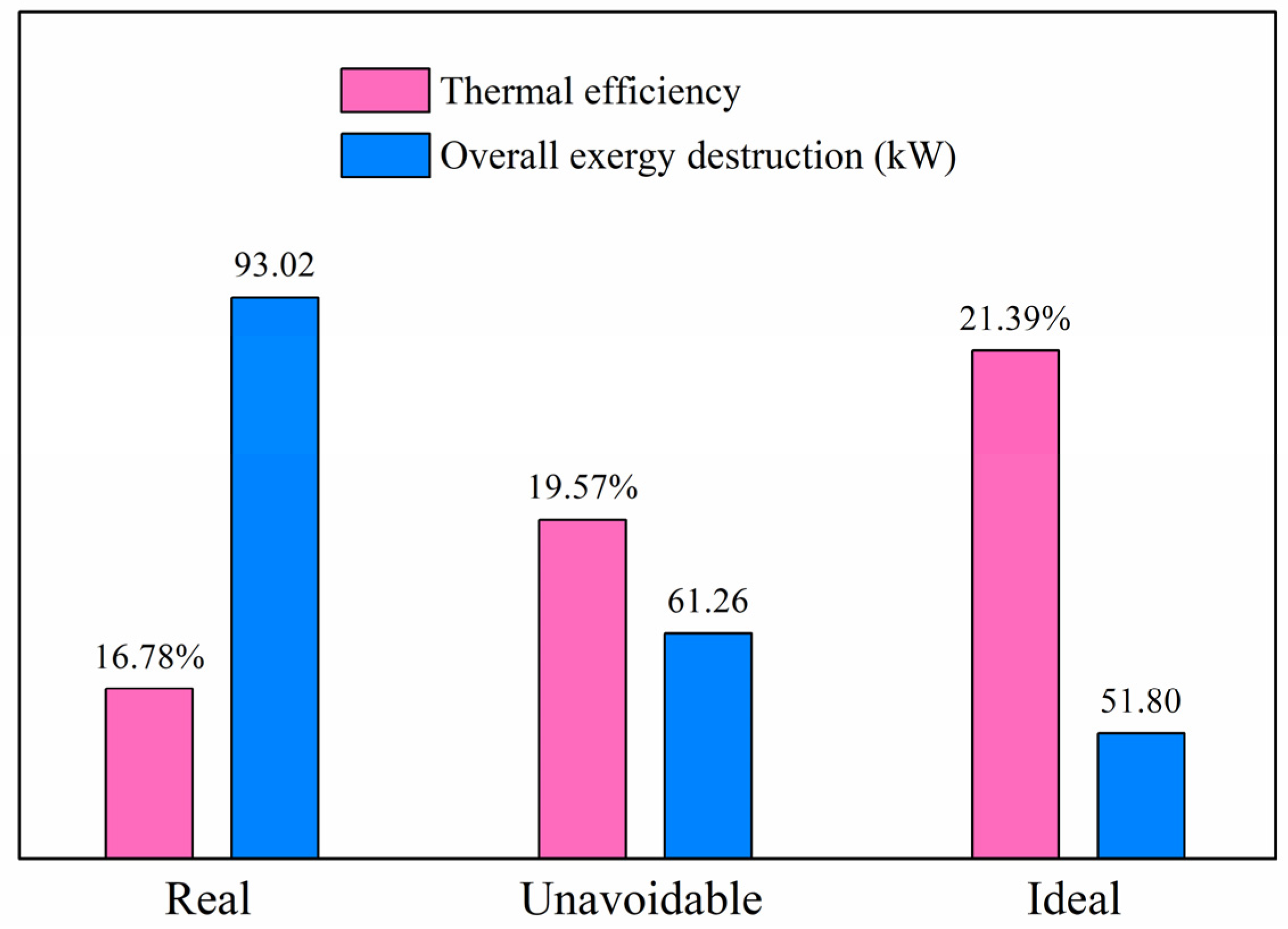 Processes 10 02608 g008 550