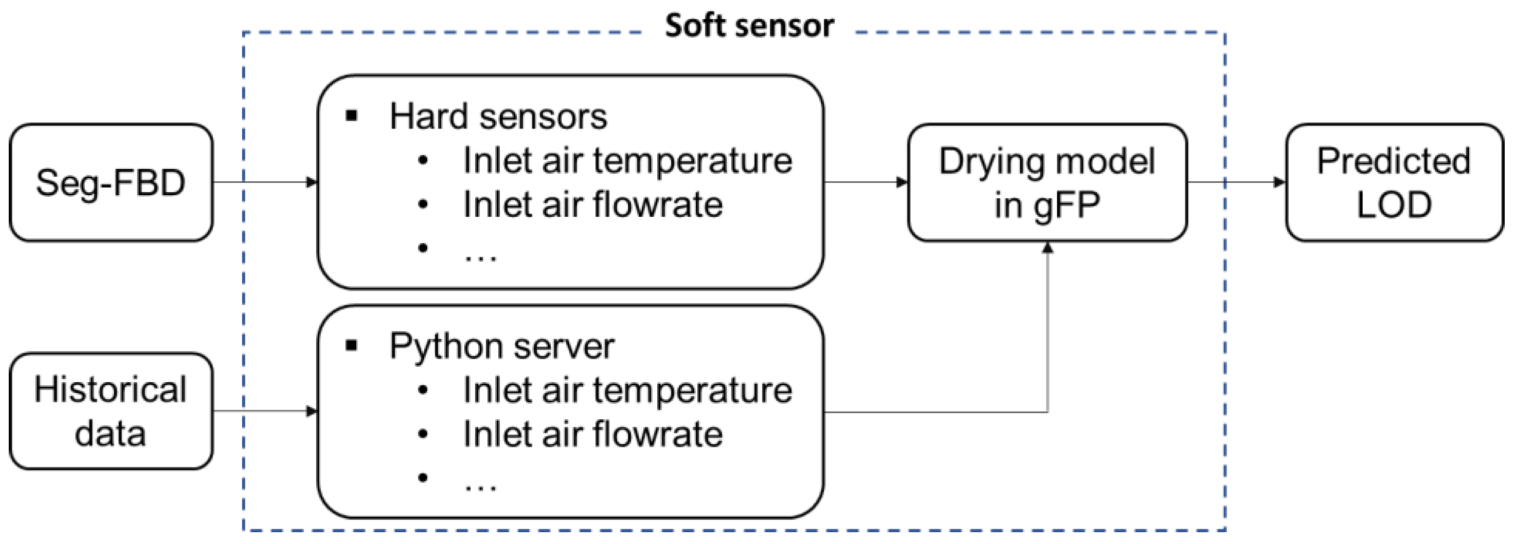 Processes 10 02609 g003