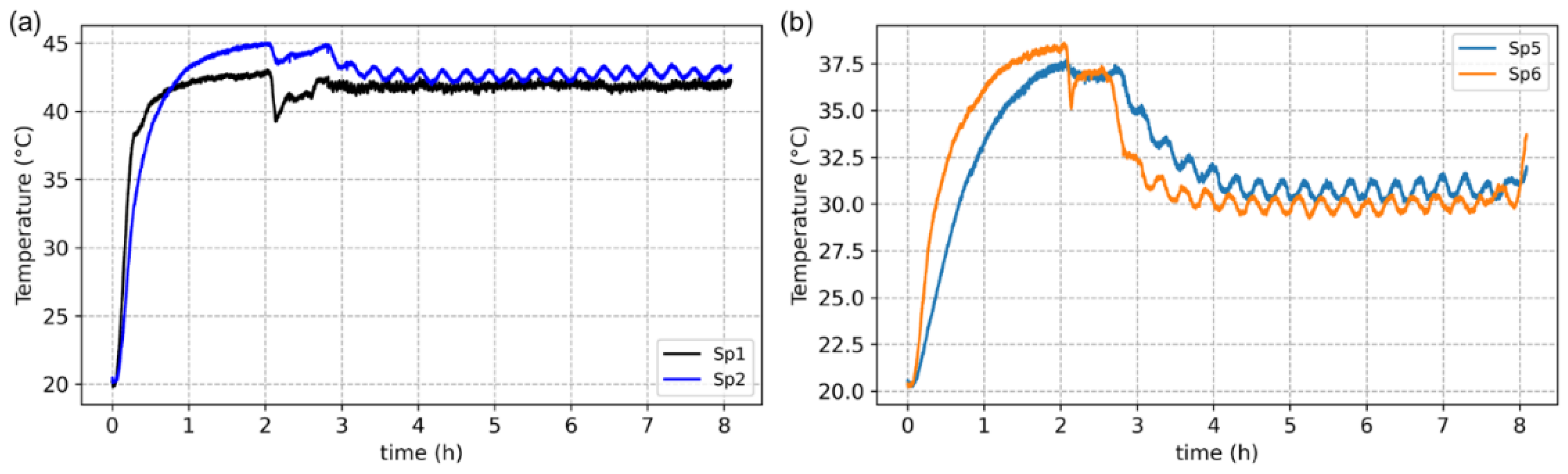 Processes 10 02609 g006
