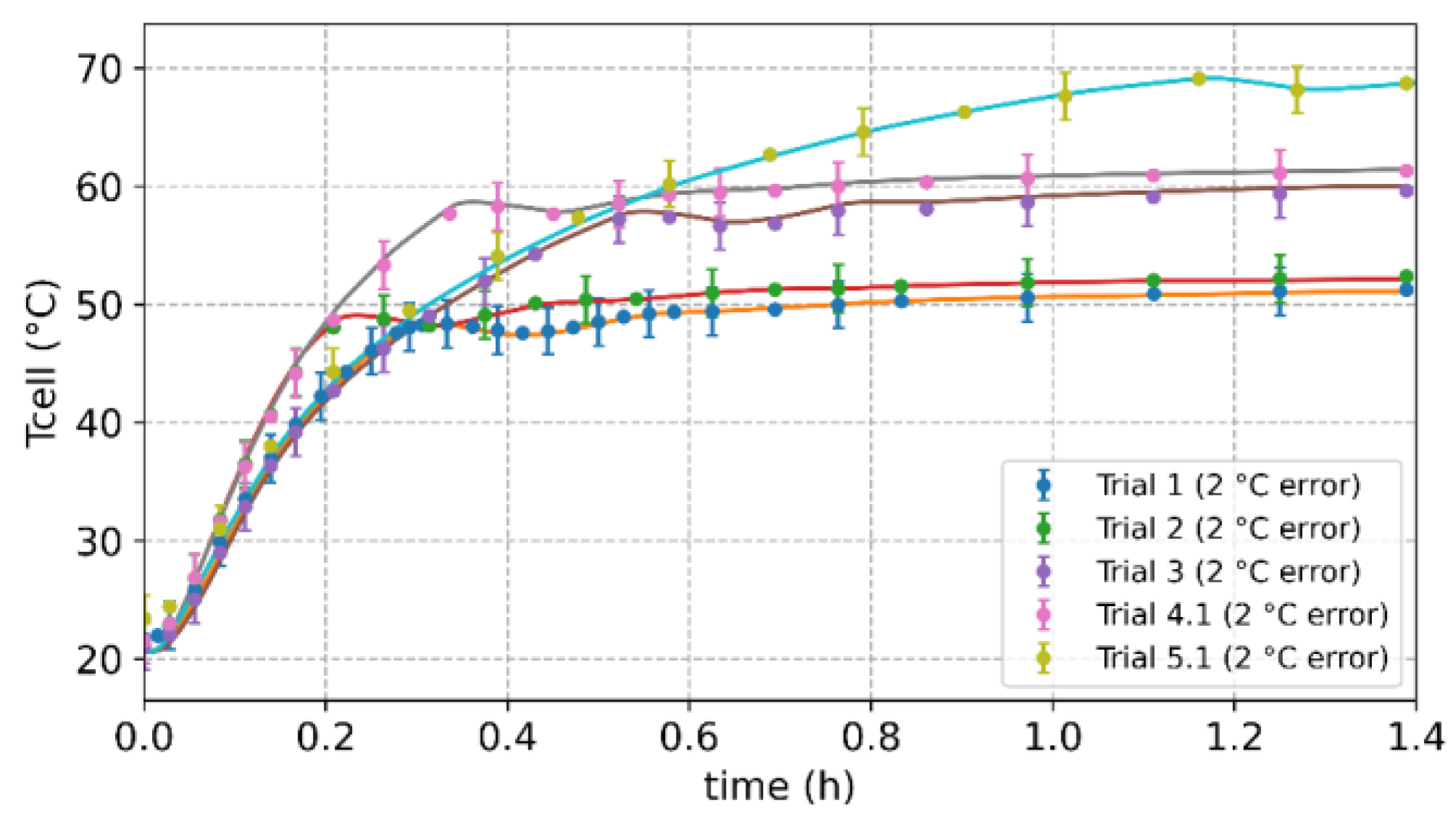 Processes 10 02609 g008