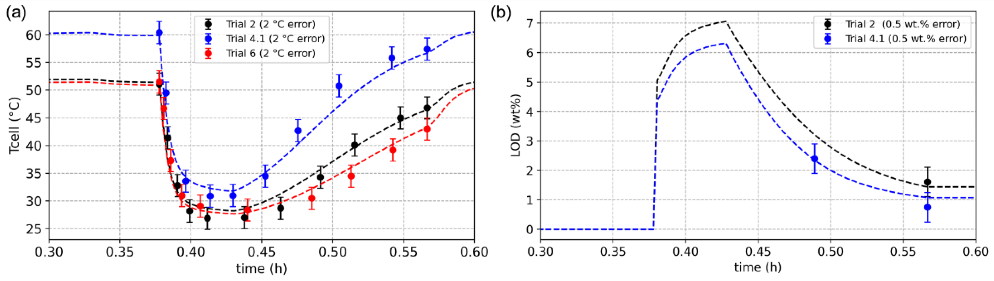 Processes 10 02609 g009