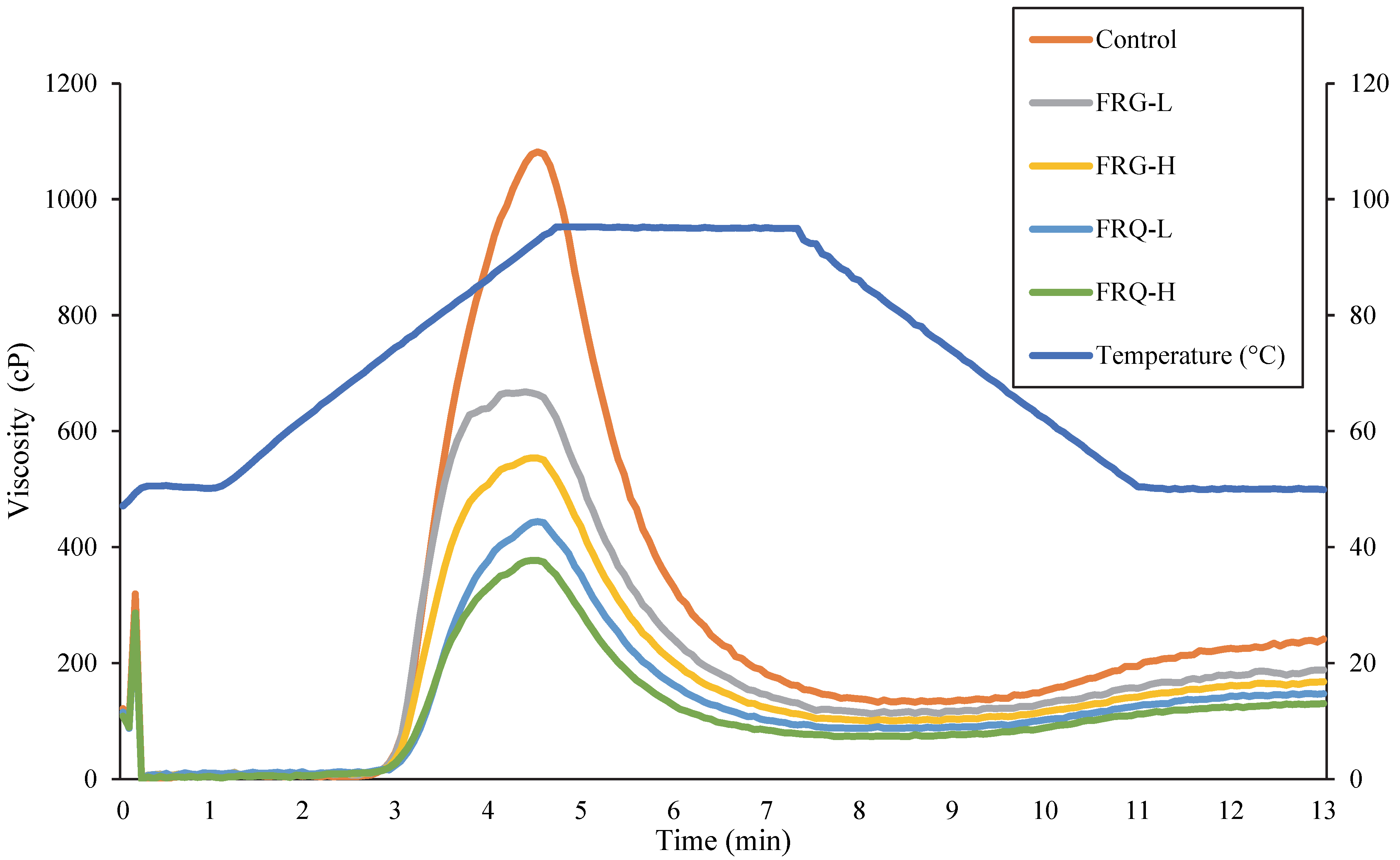 Processes 10 02610 g005