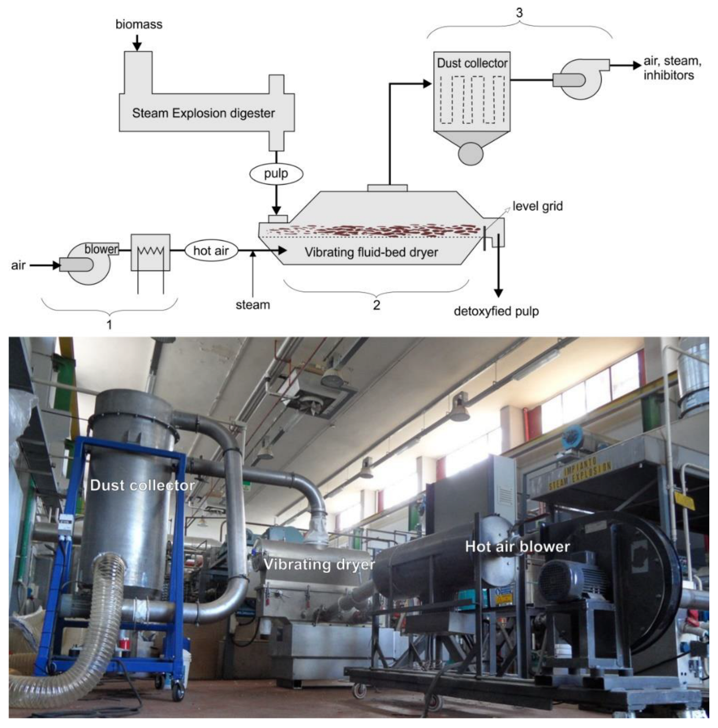 Processes 10 02611 g004 Processes 10 02611 g004