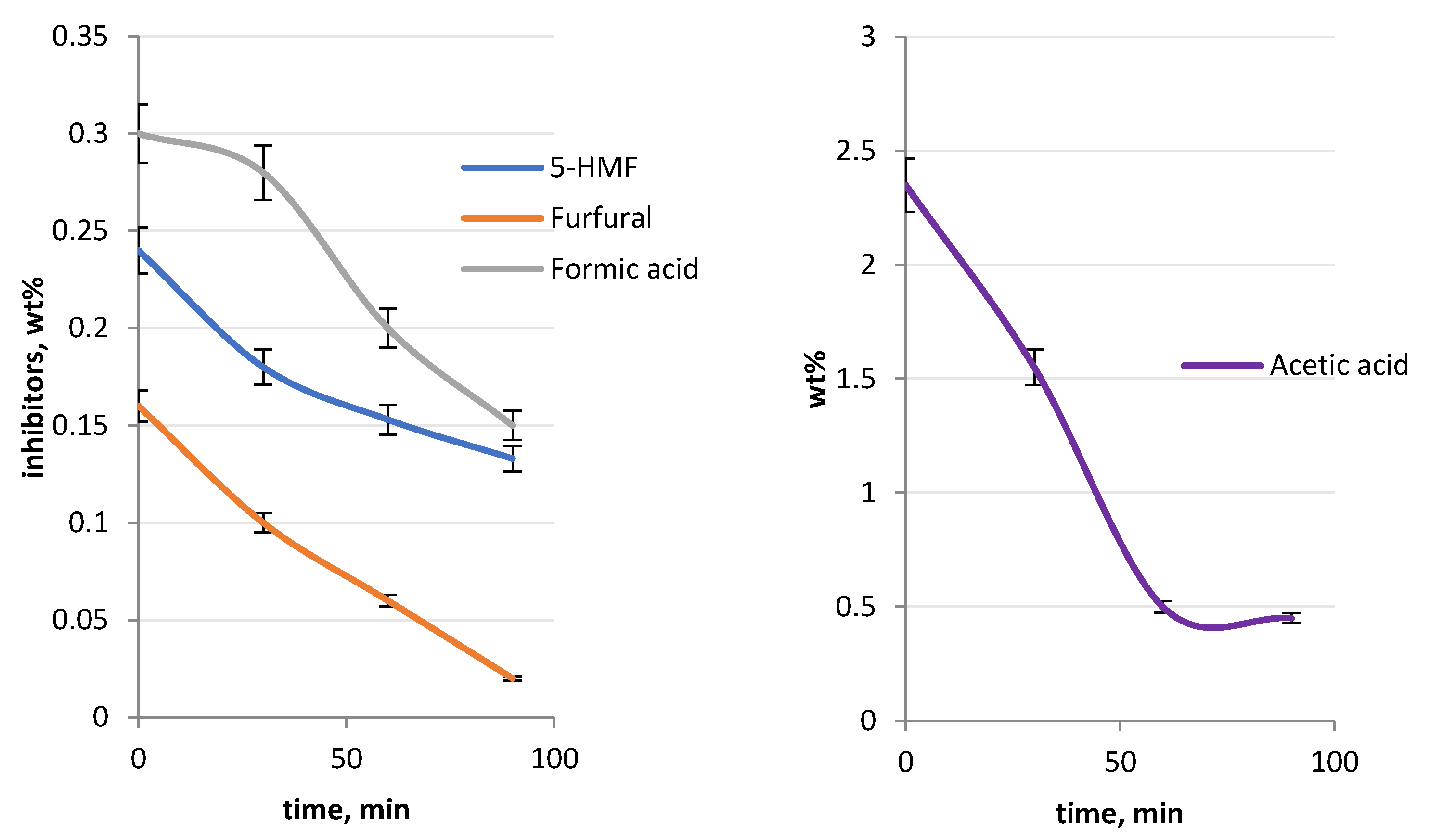 Processes 10 02611 g005 Processes 10 02611 g005