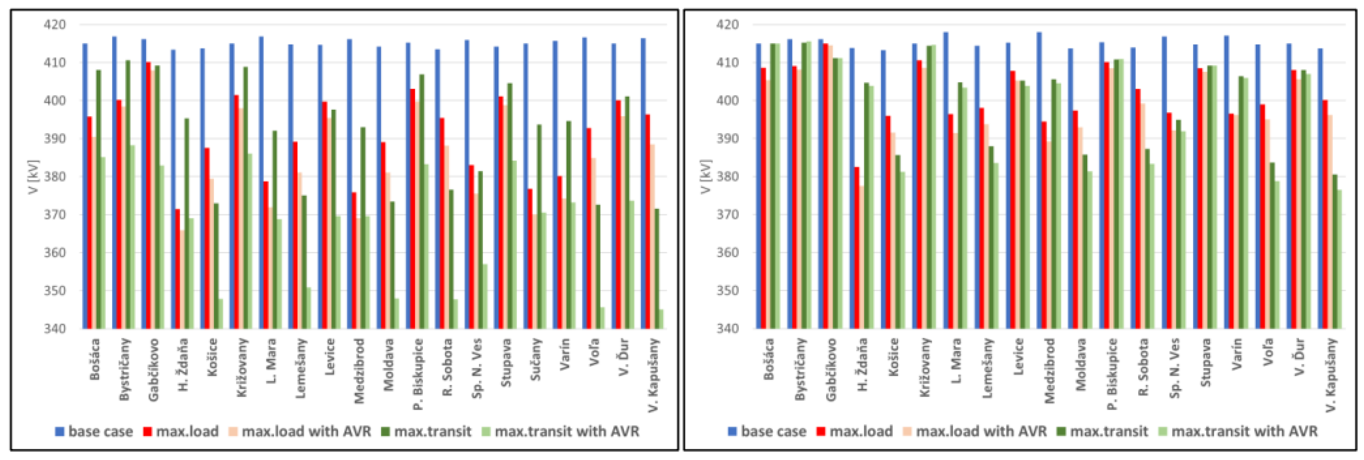 Processes 10 02613 g005