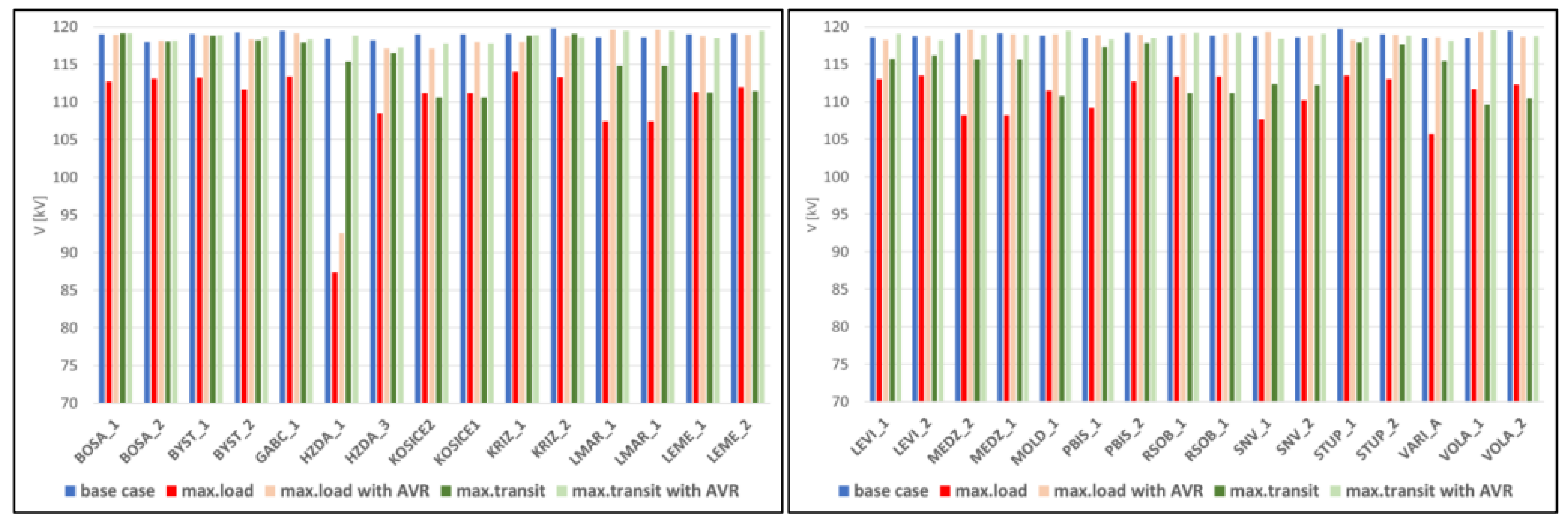 Processes 10 02613 g007